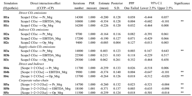 Preprints 74961 i004