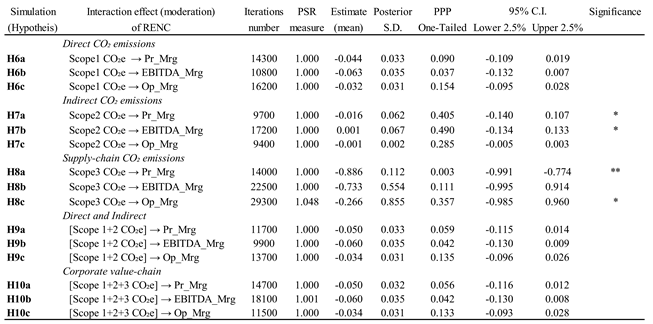 Preprints 74961 i005