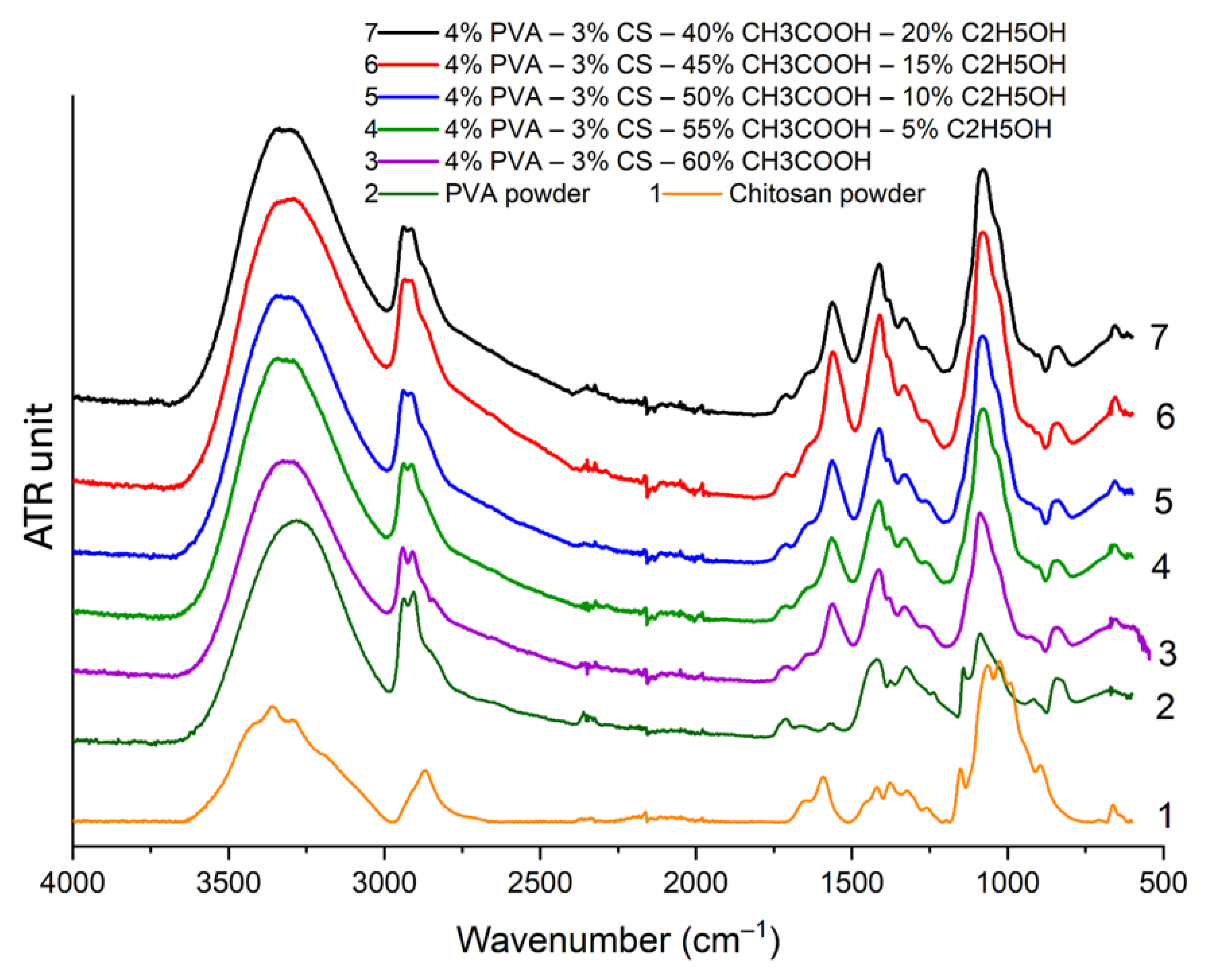 Preprints 120179 g010