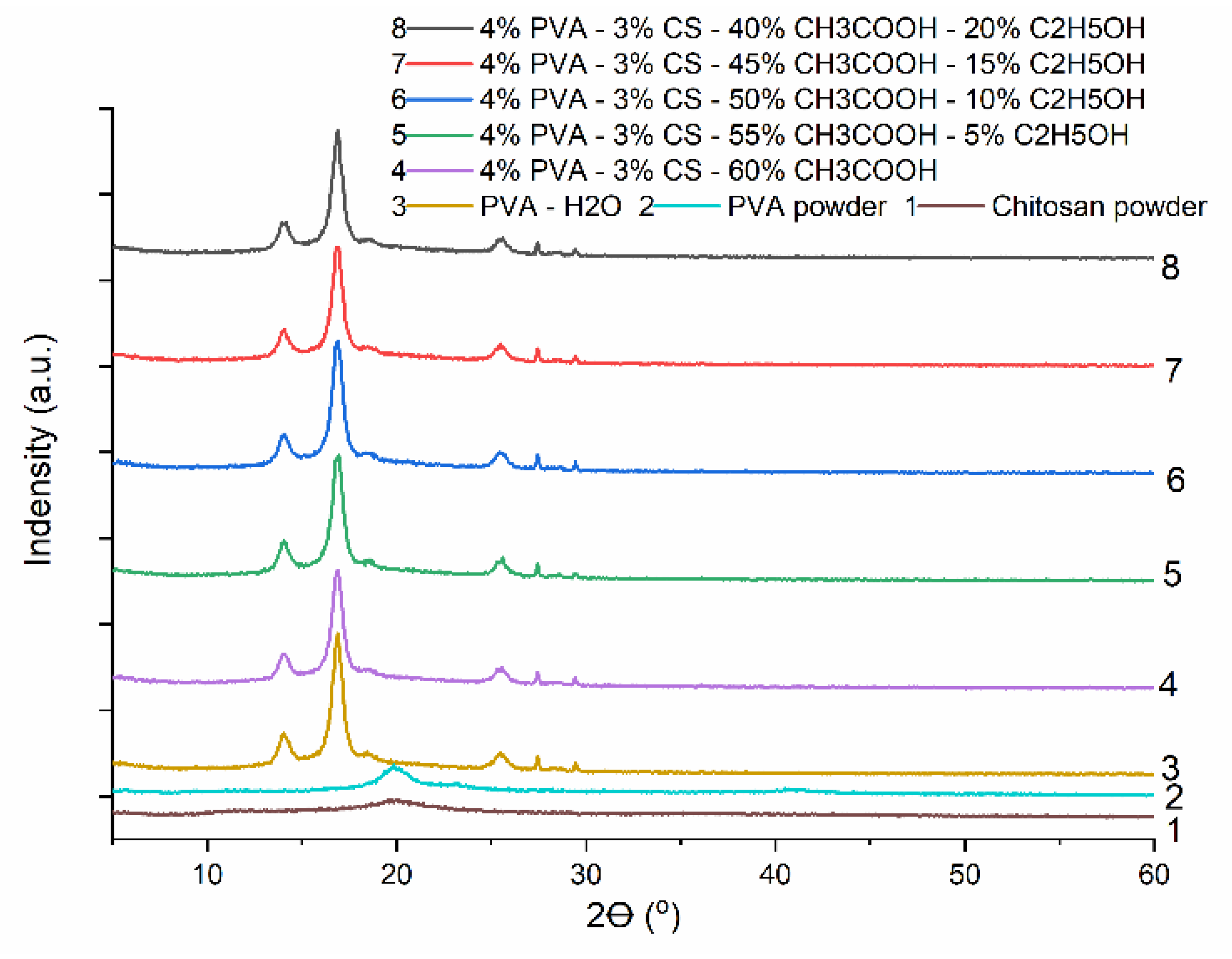 Preprints 120179 g011