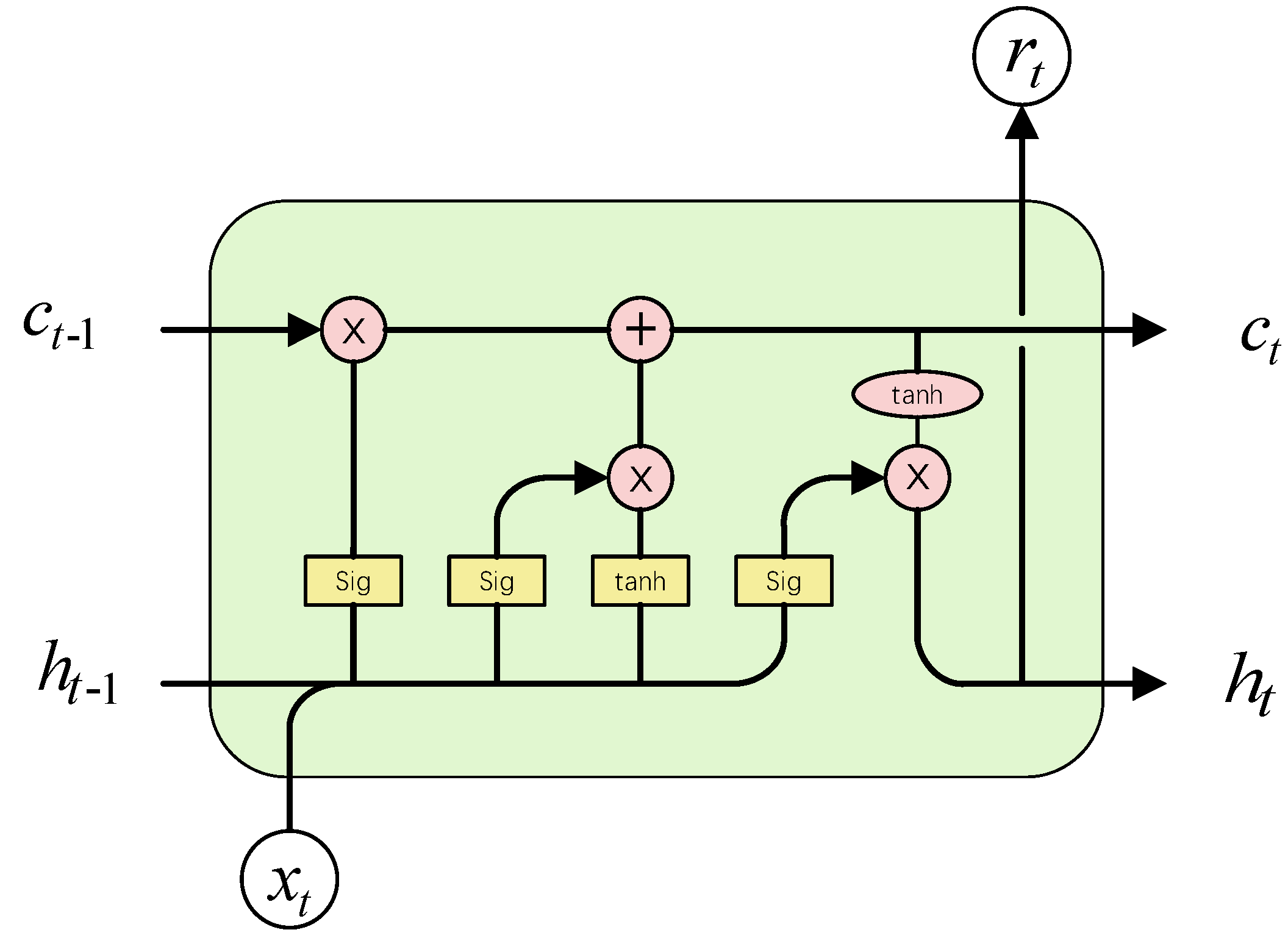 Preprints 74121 g005