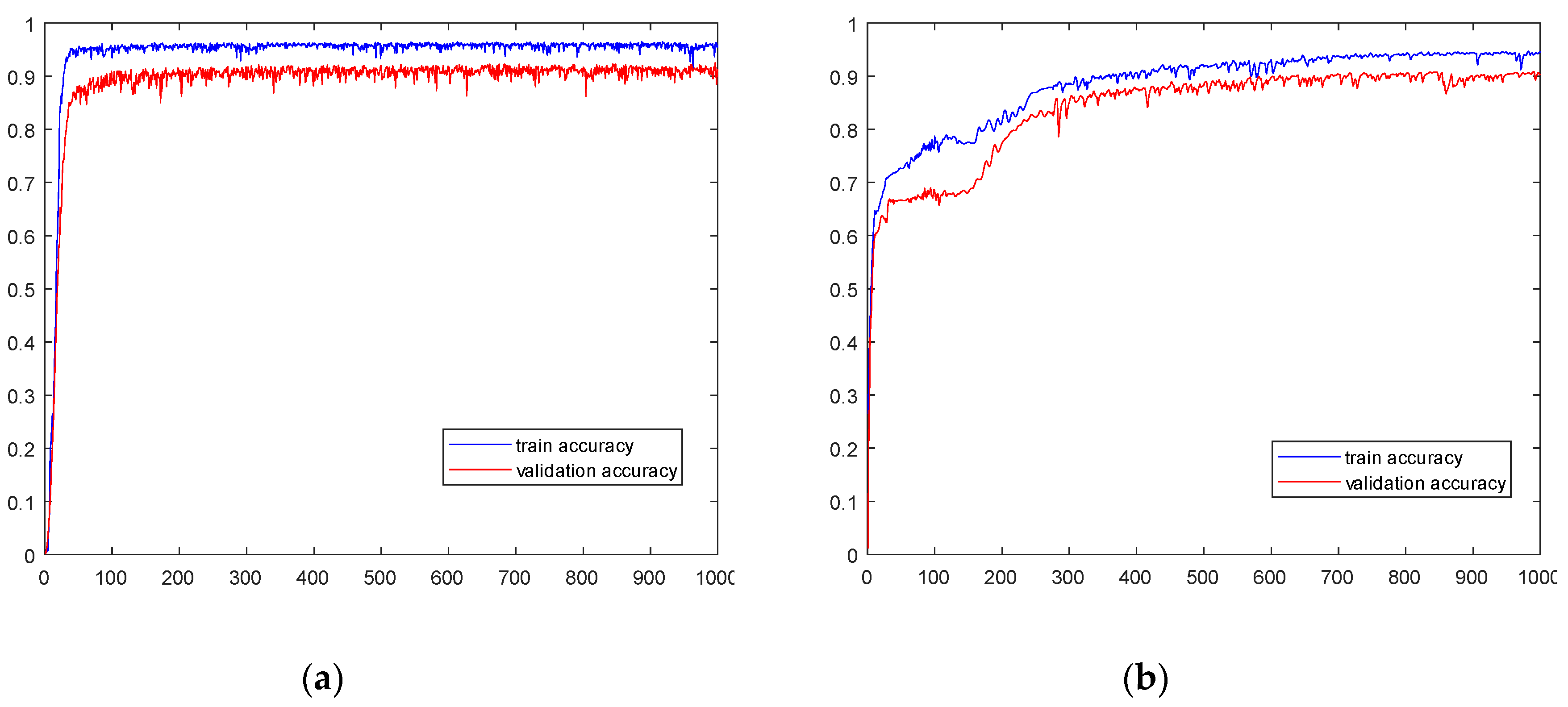 Preprints 74121 g010