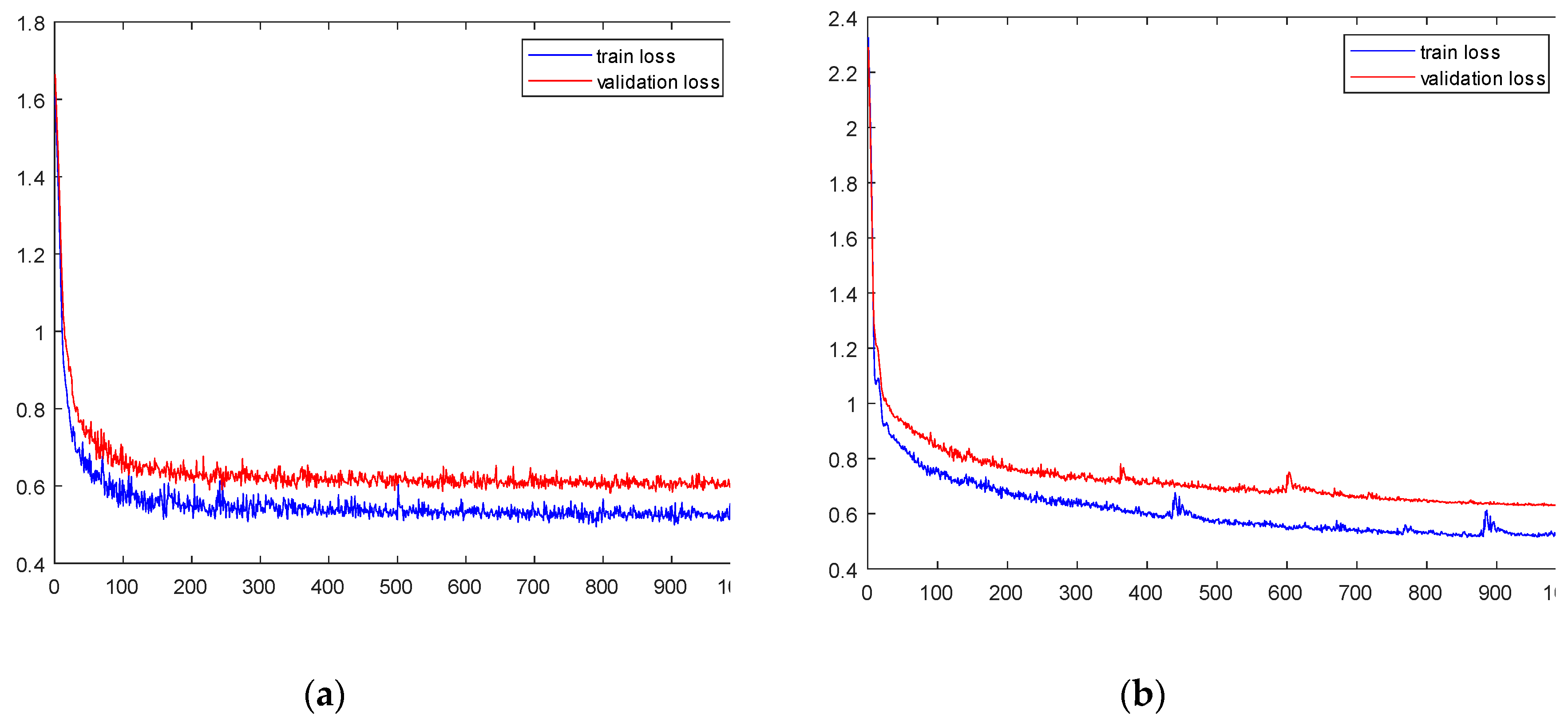 Preprints 74121 g011