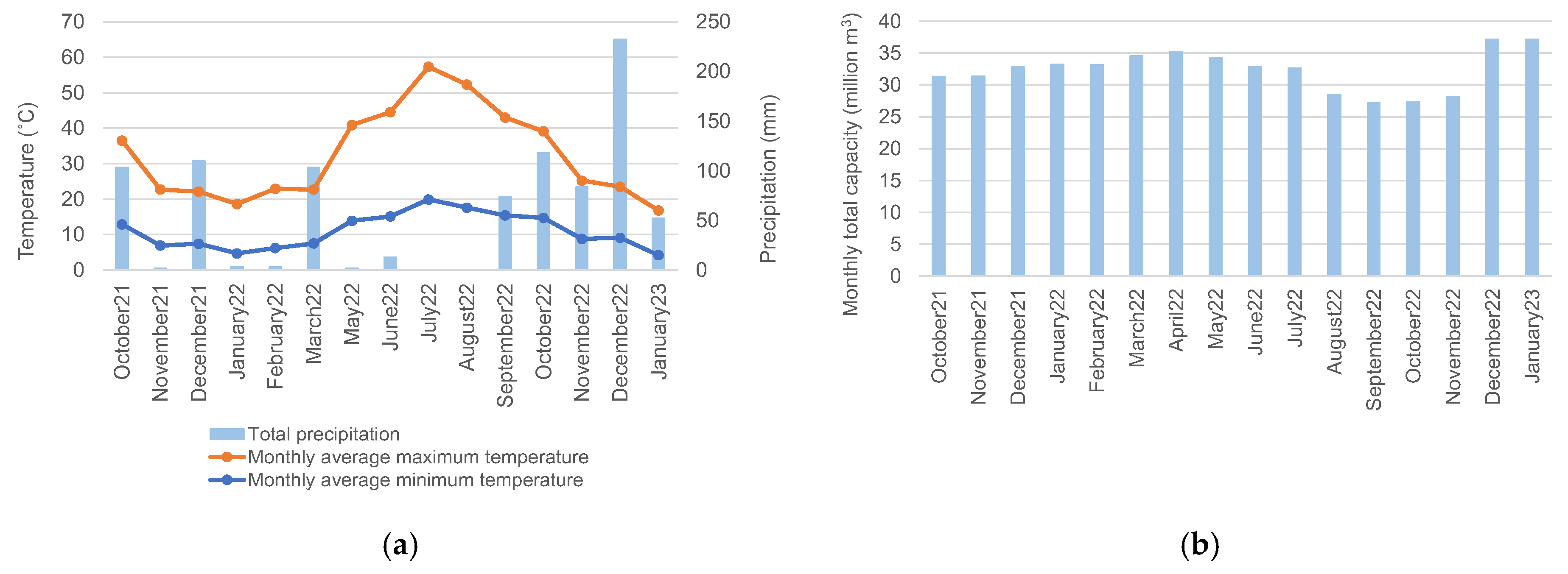 Preprints 70548 g002