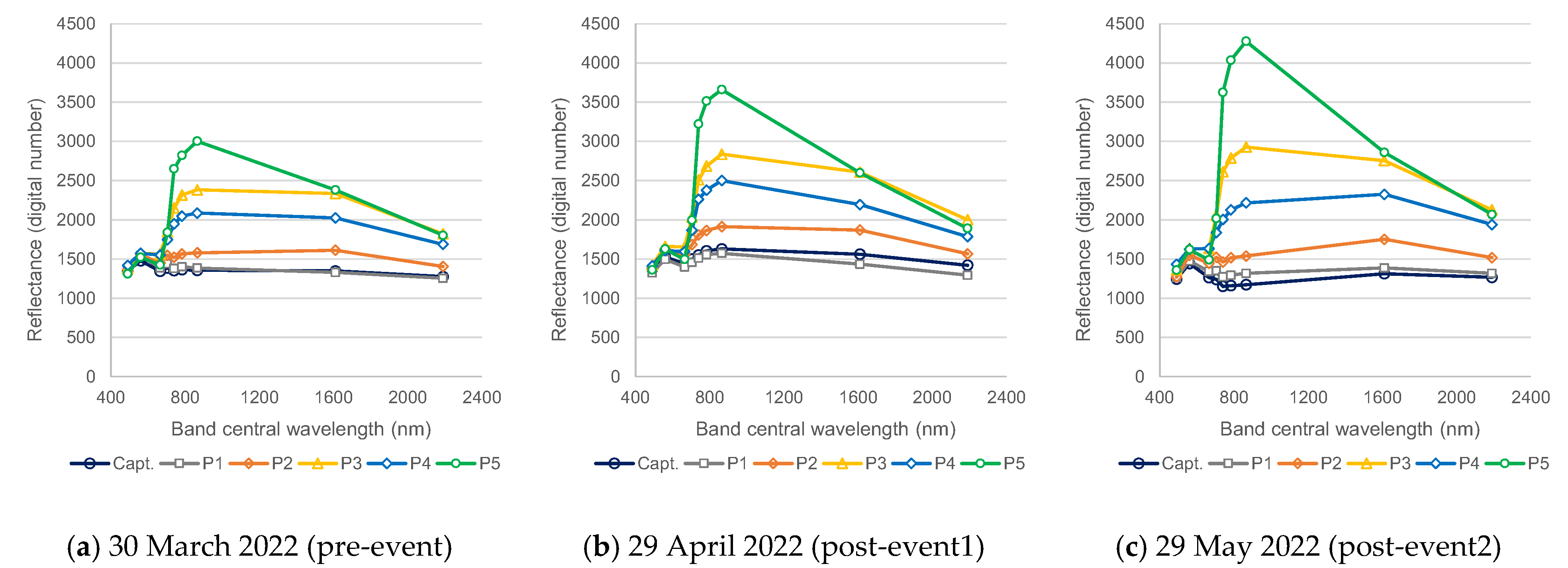 Preprints 70548 g007