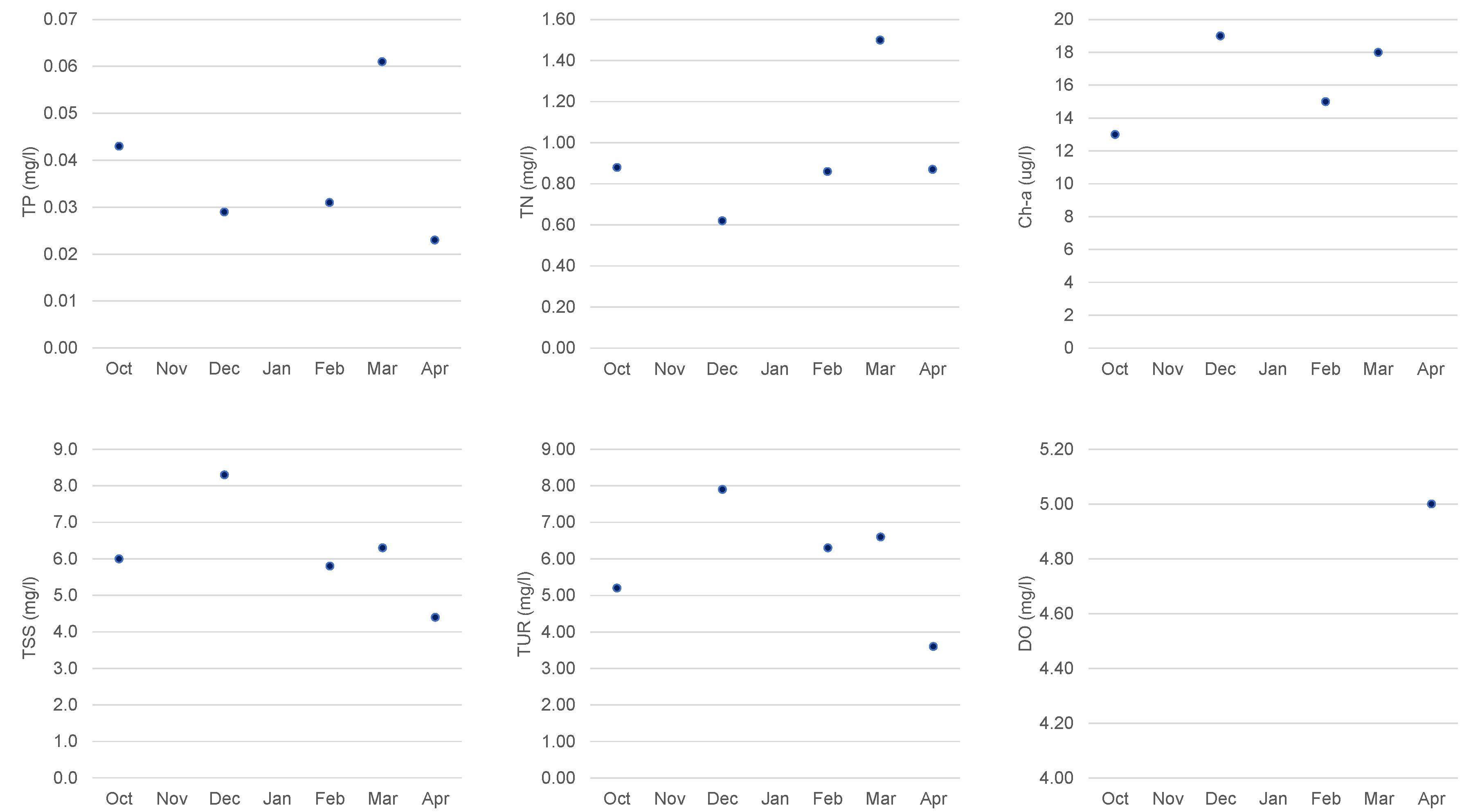 Preprints 70548 g008