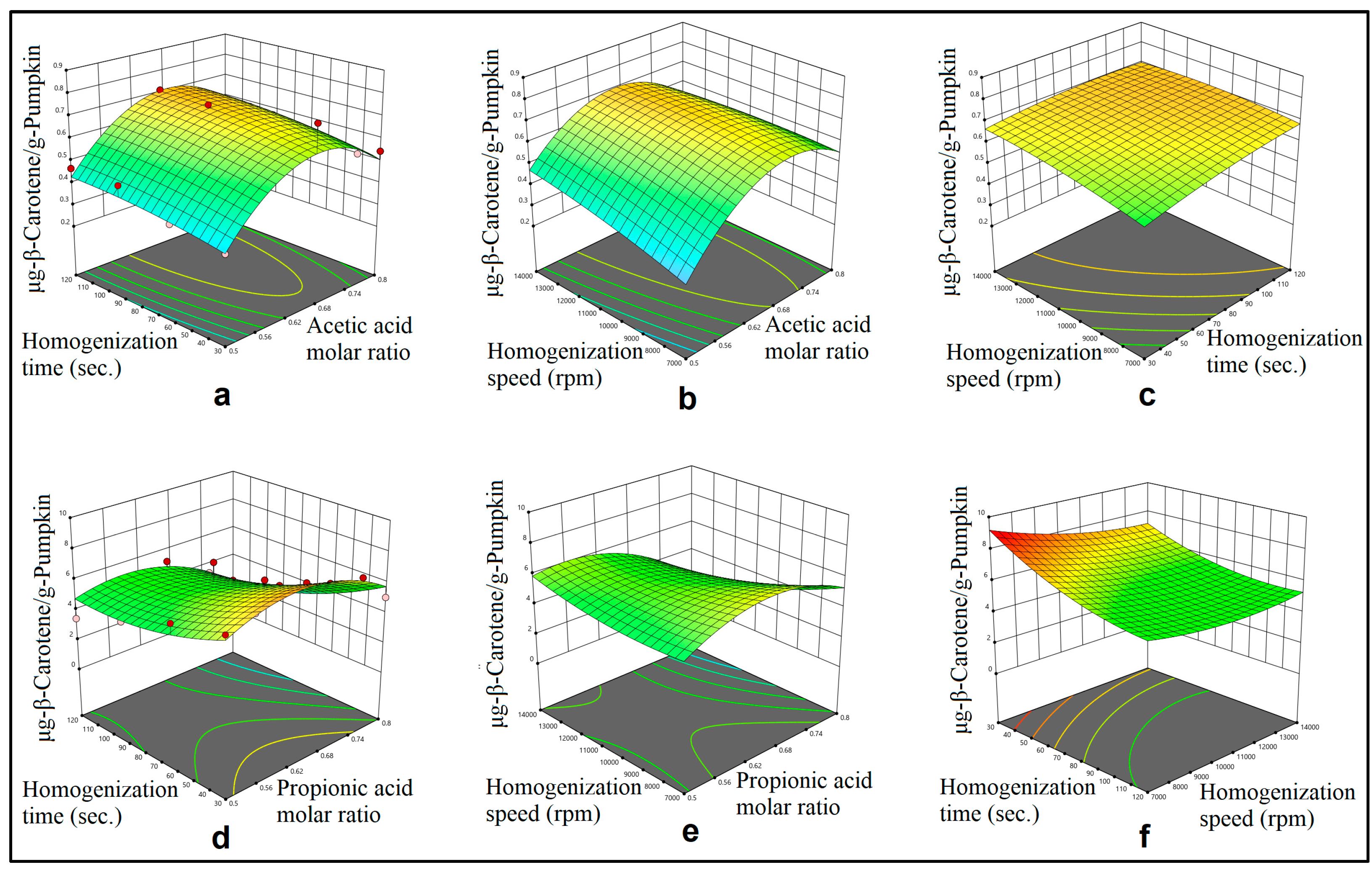 Preprints 143504 g002