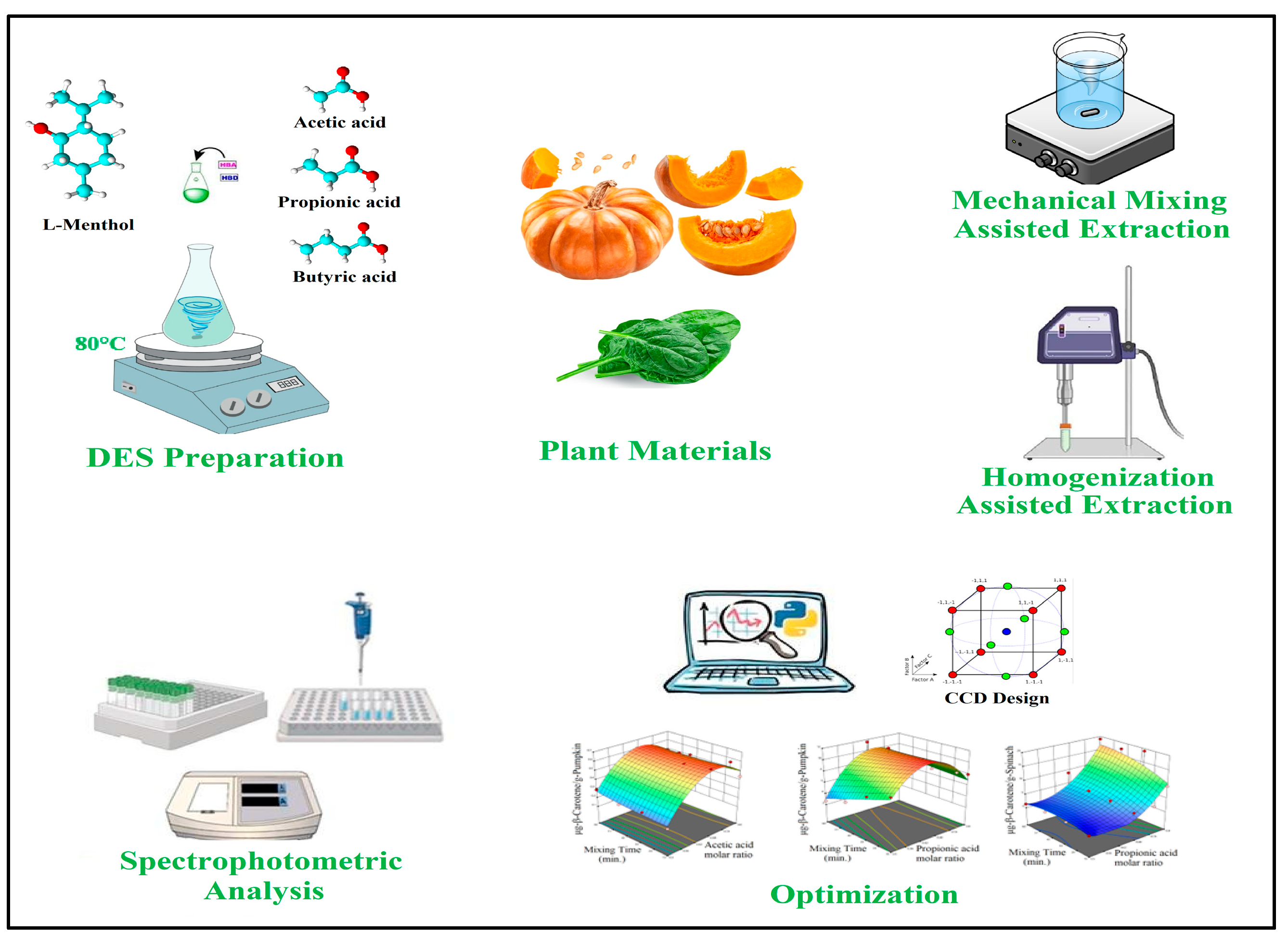 Preprints 143504 g004