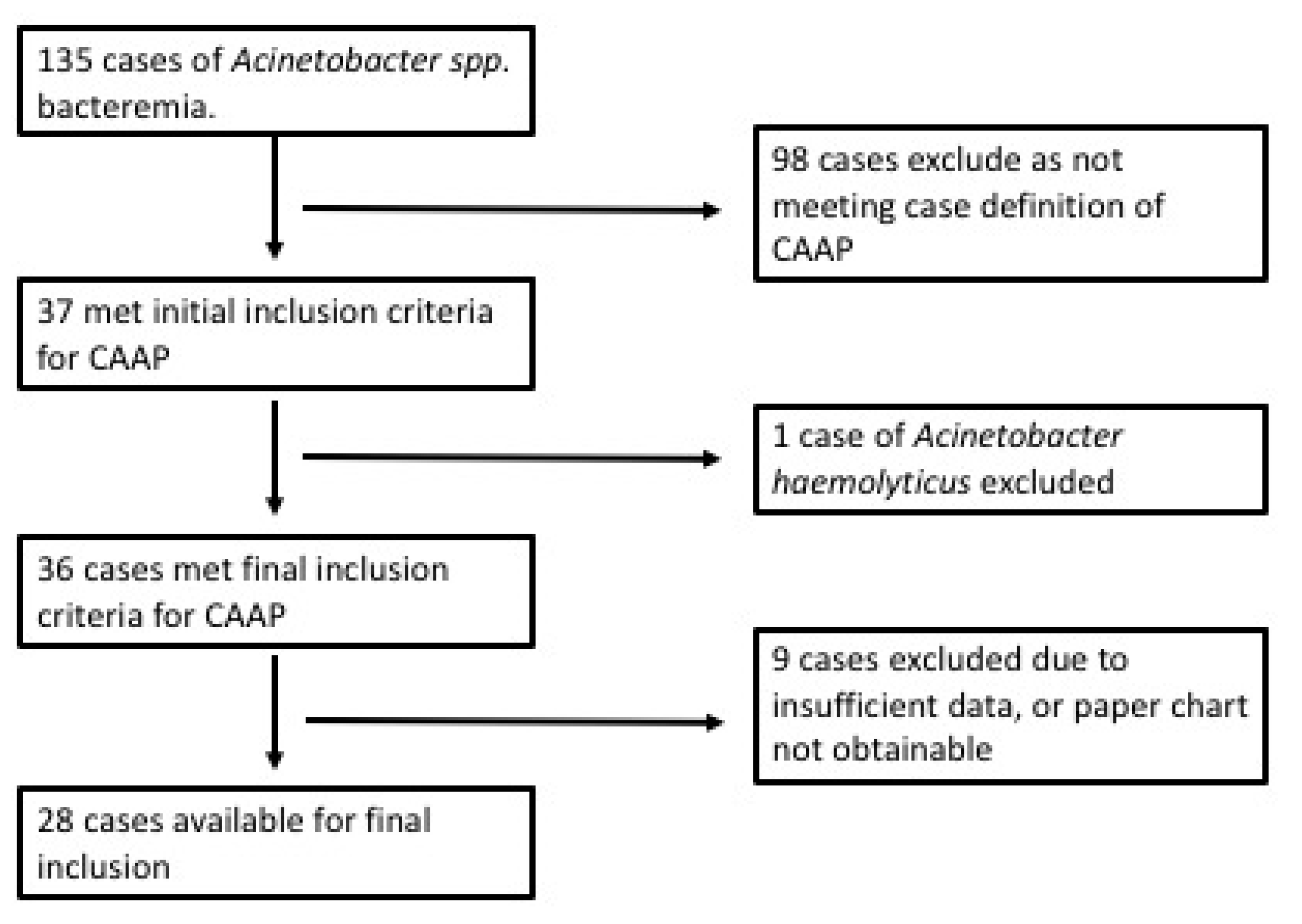 Preprints 80318 g001