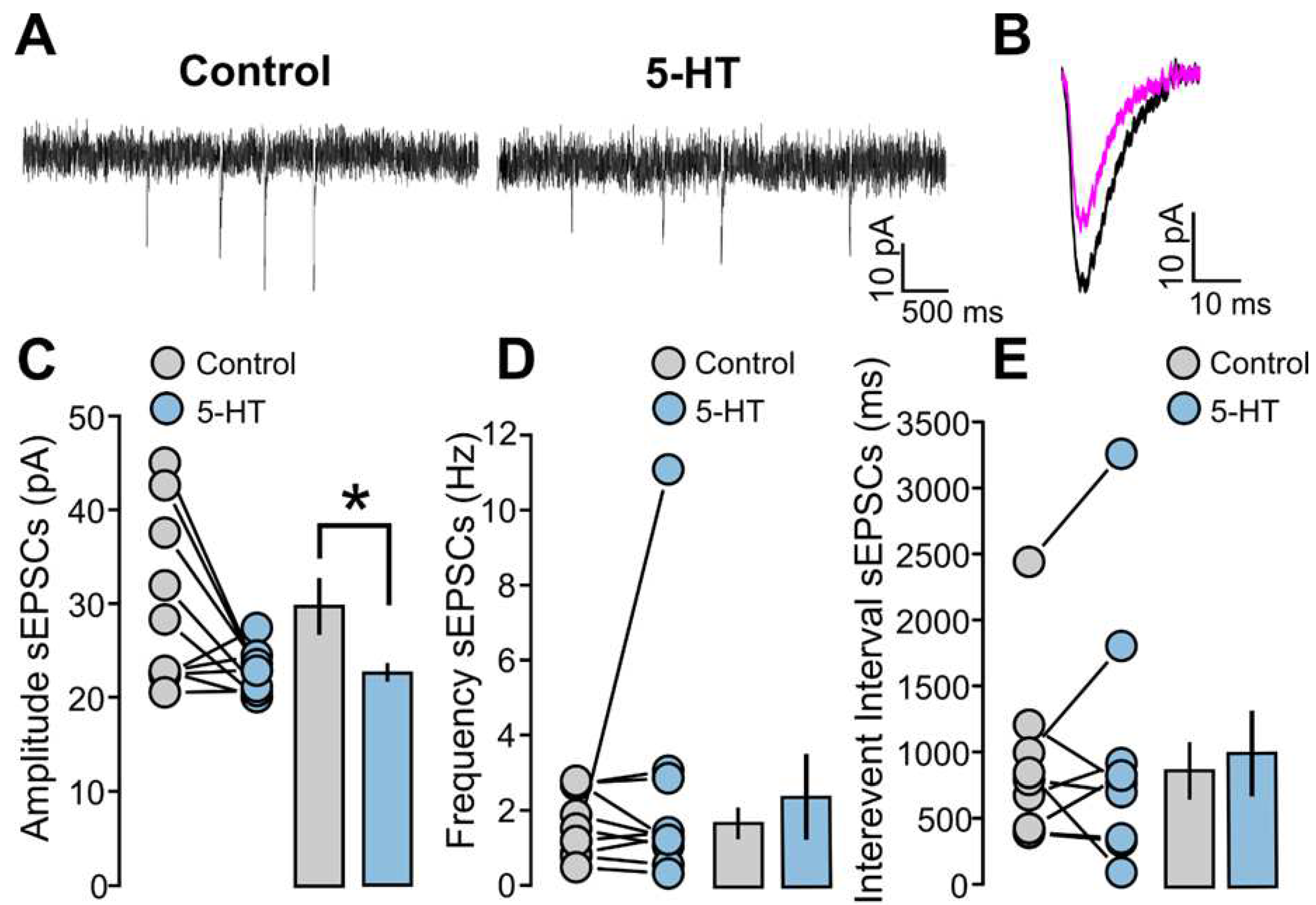 Preprints 85169 g001