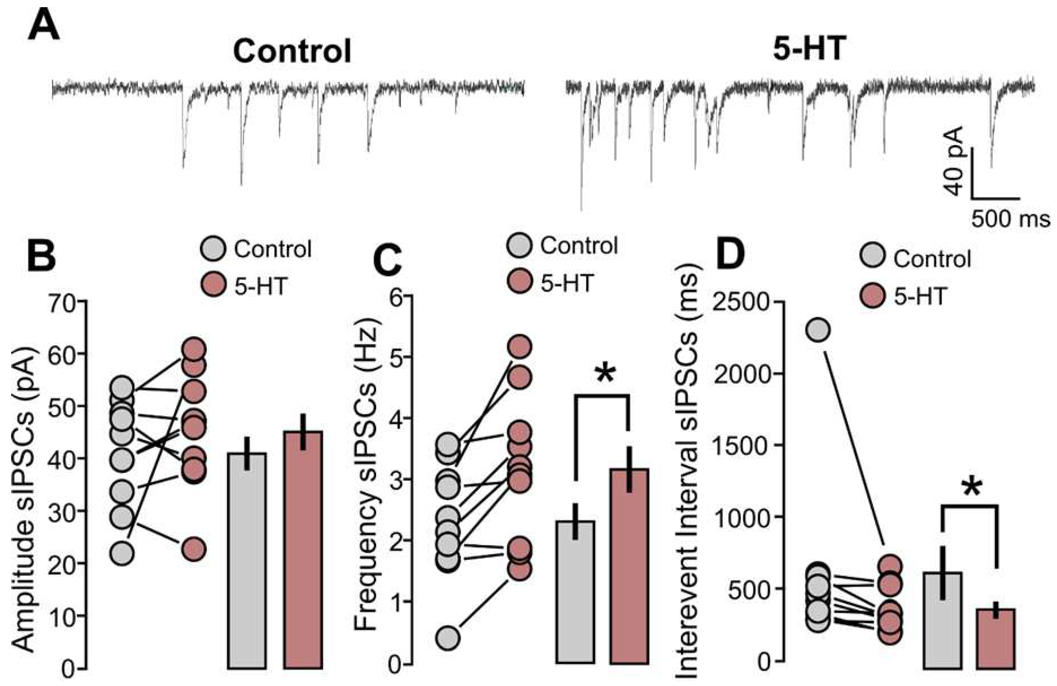 Preprints 85169 g002