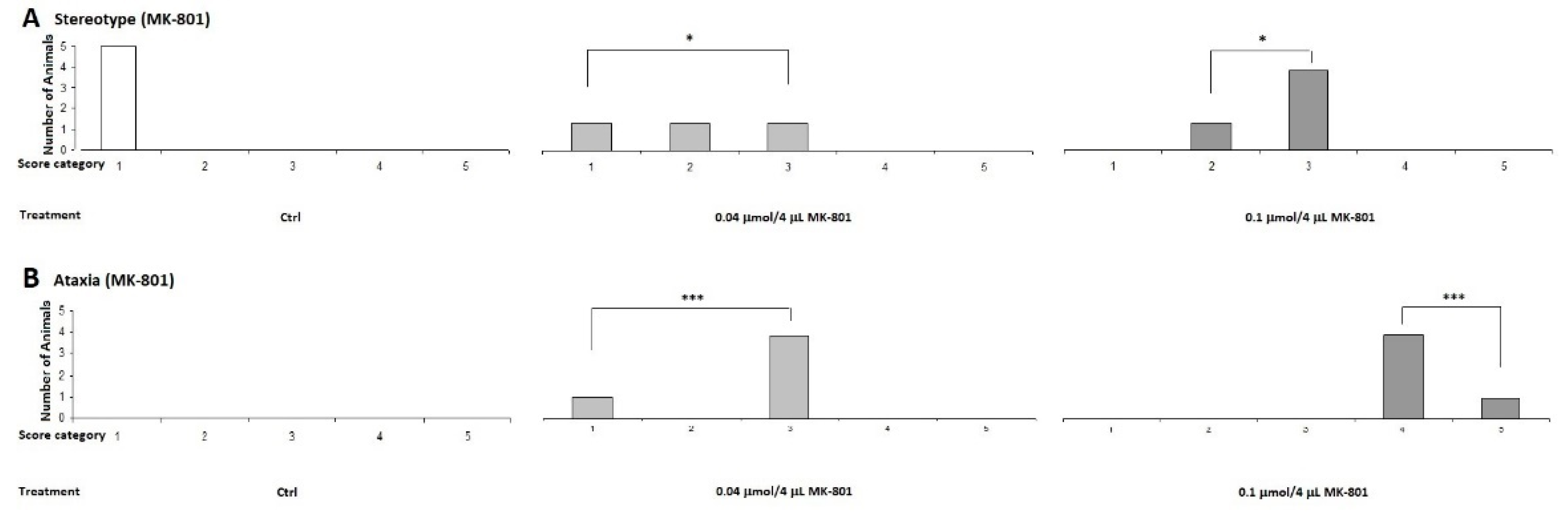 Preprints 99333 g005