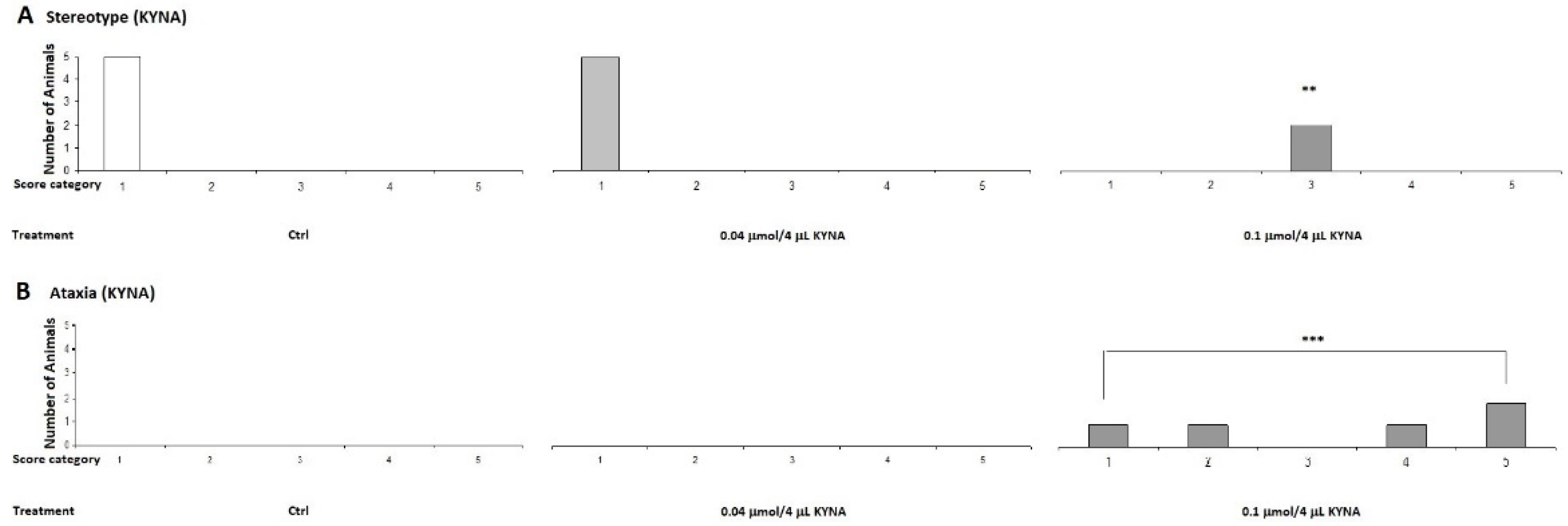 Preprints 99333 g006