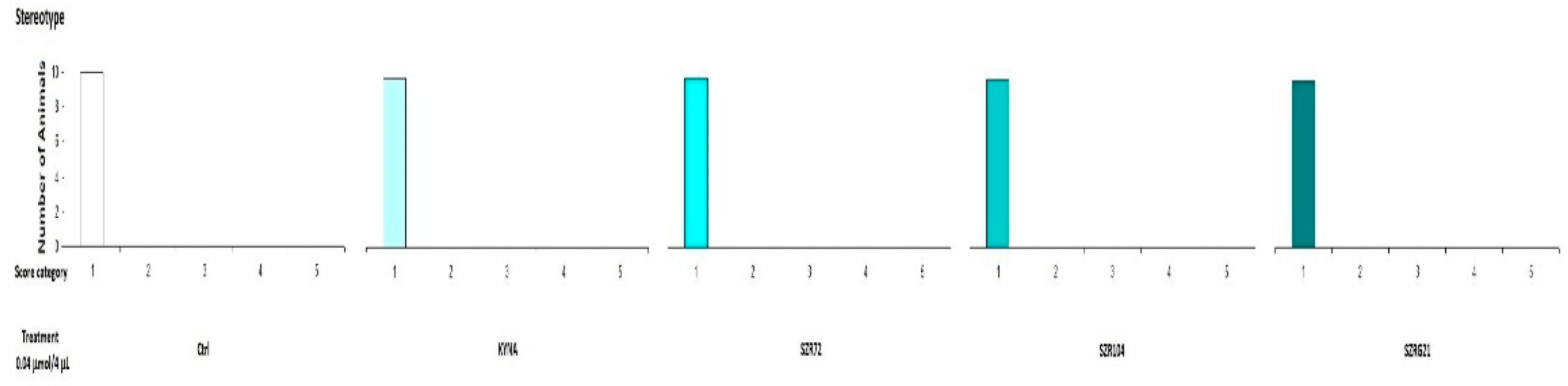 Preprints 99333 g007