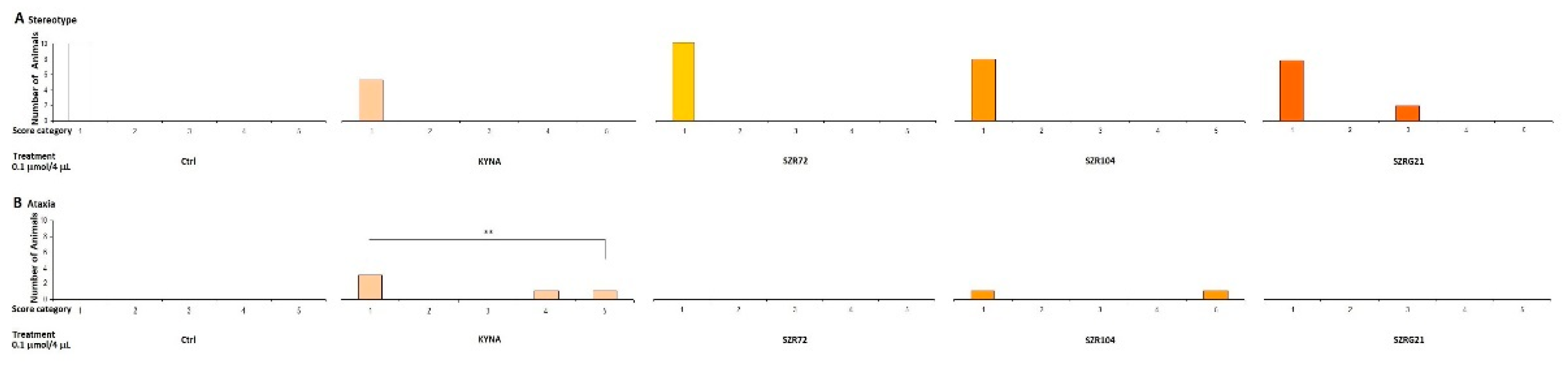 Preprints 99333 g008