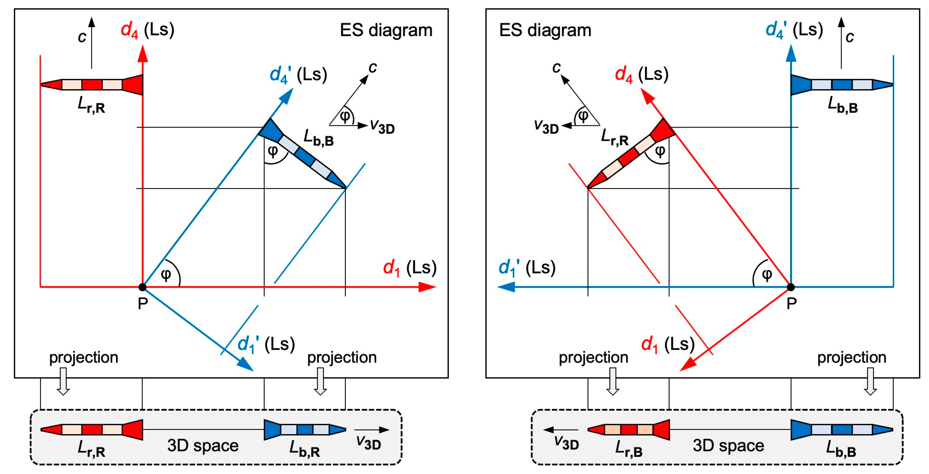 Preprints 112154 g002