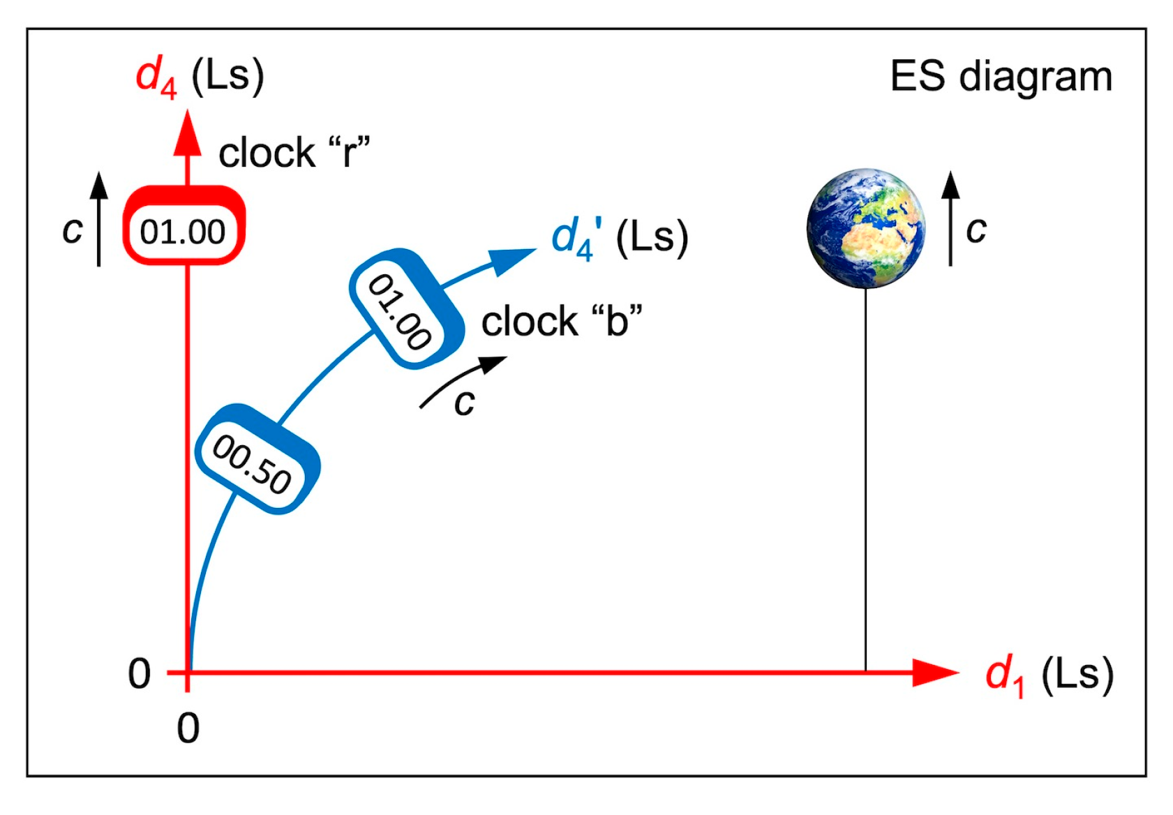 Preprints 112154 g003