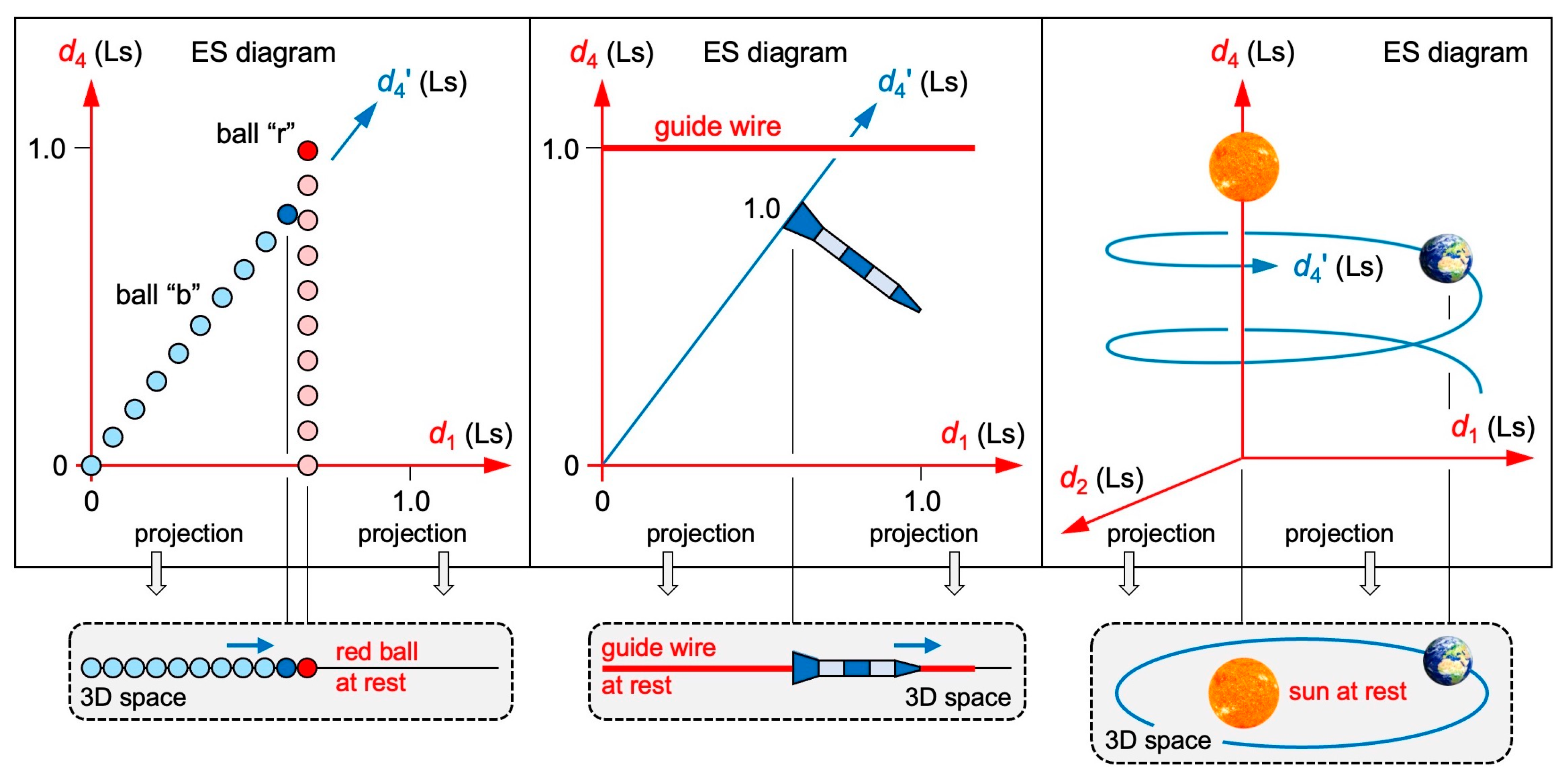 Preprints 112154 g004