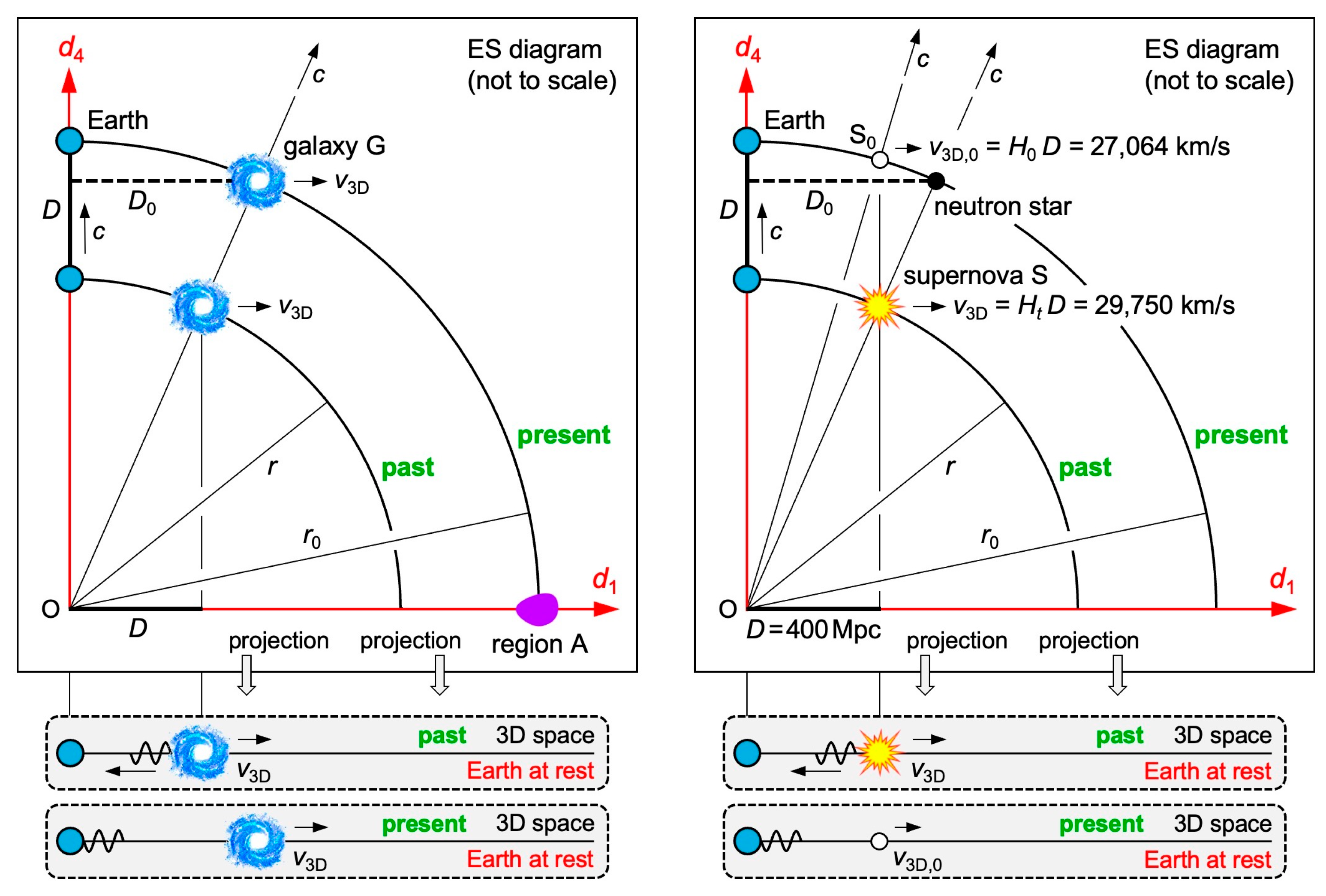 Preprints 112154 g005