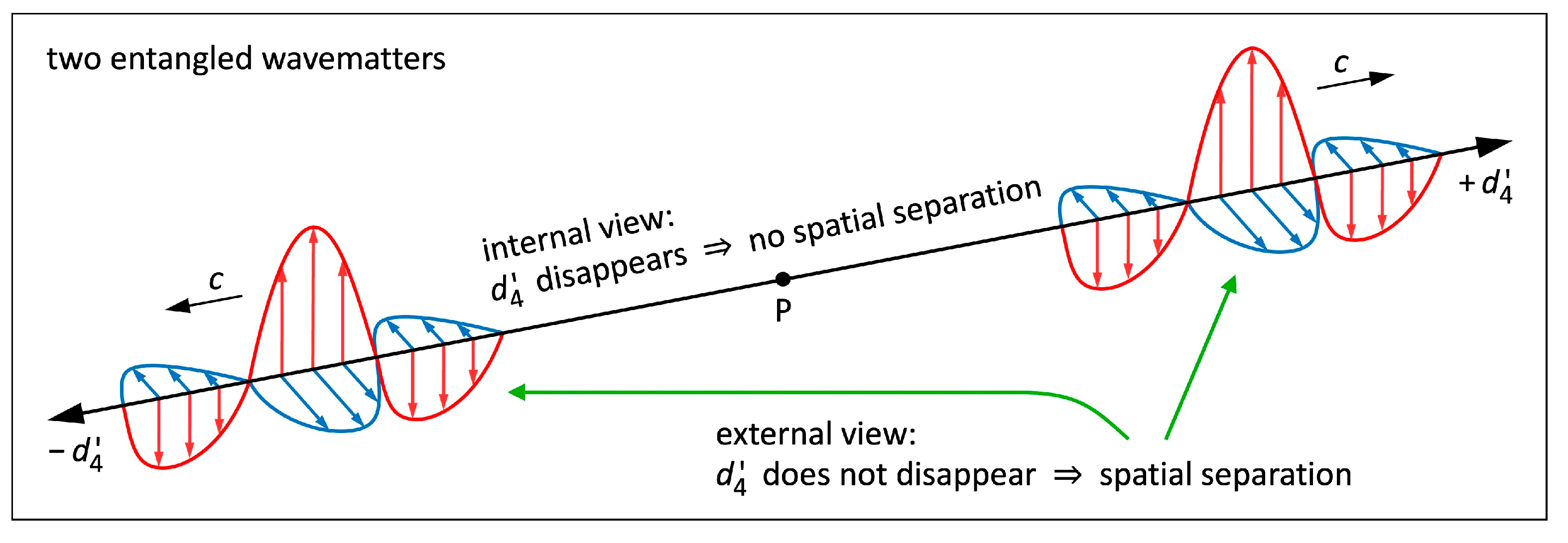 Preprints 112154 g008