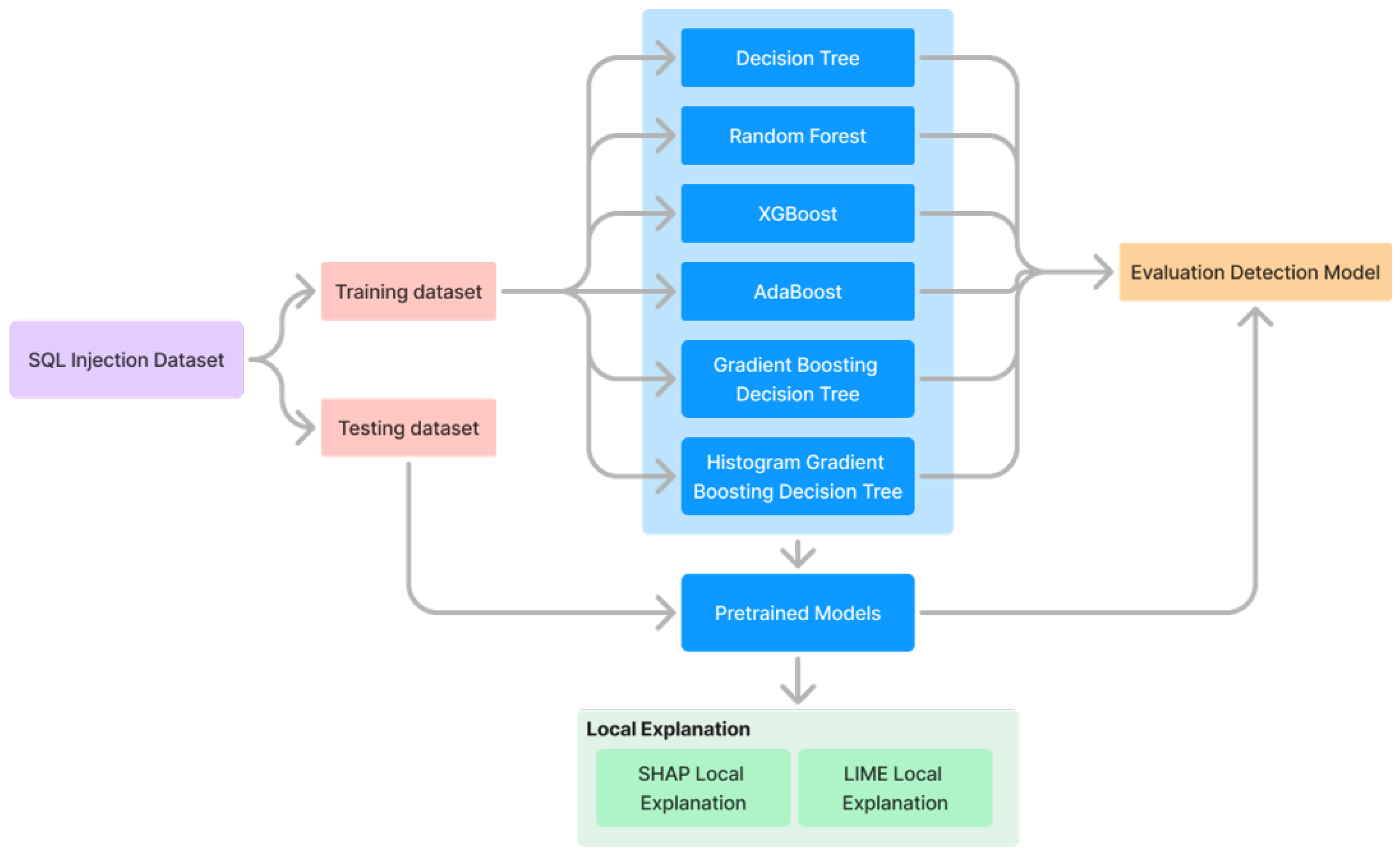 Preprints 122100 g001