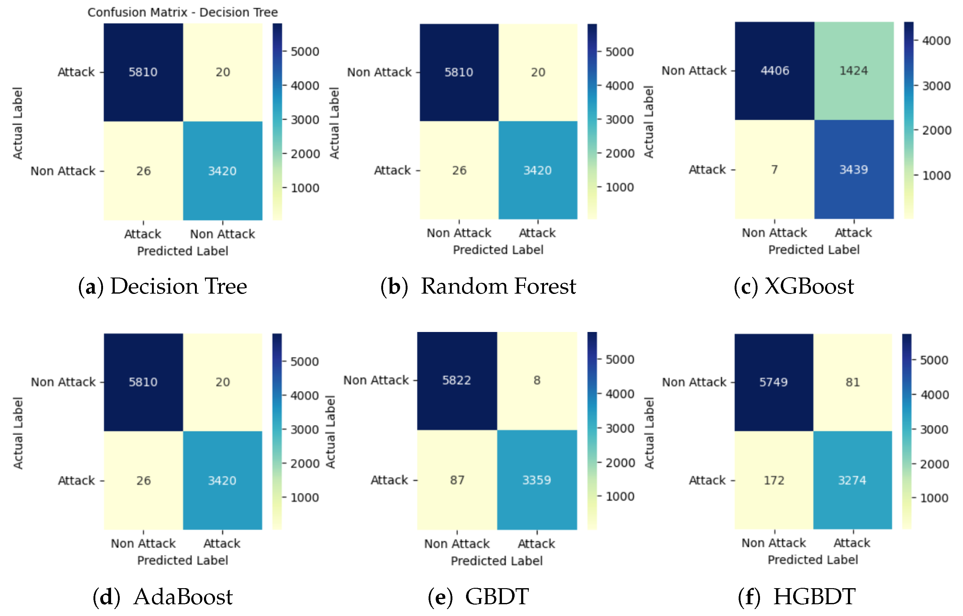 Preprints 122100 g003