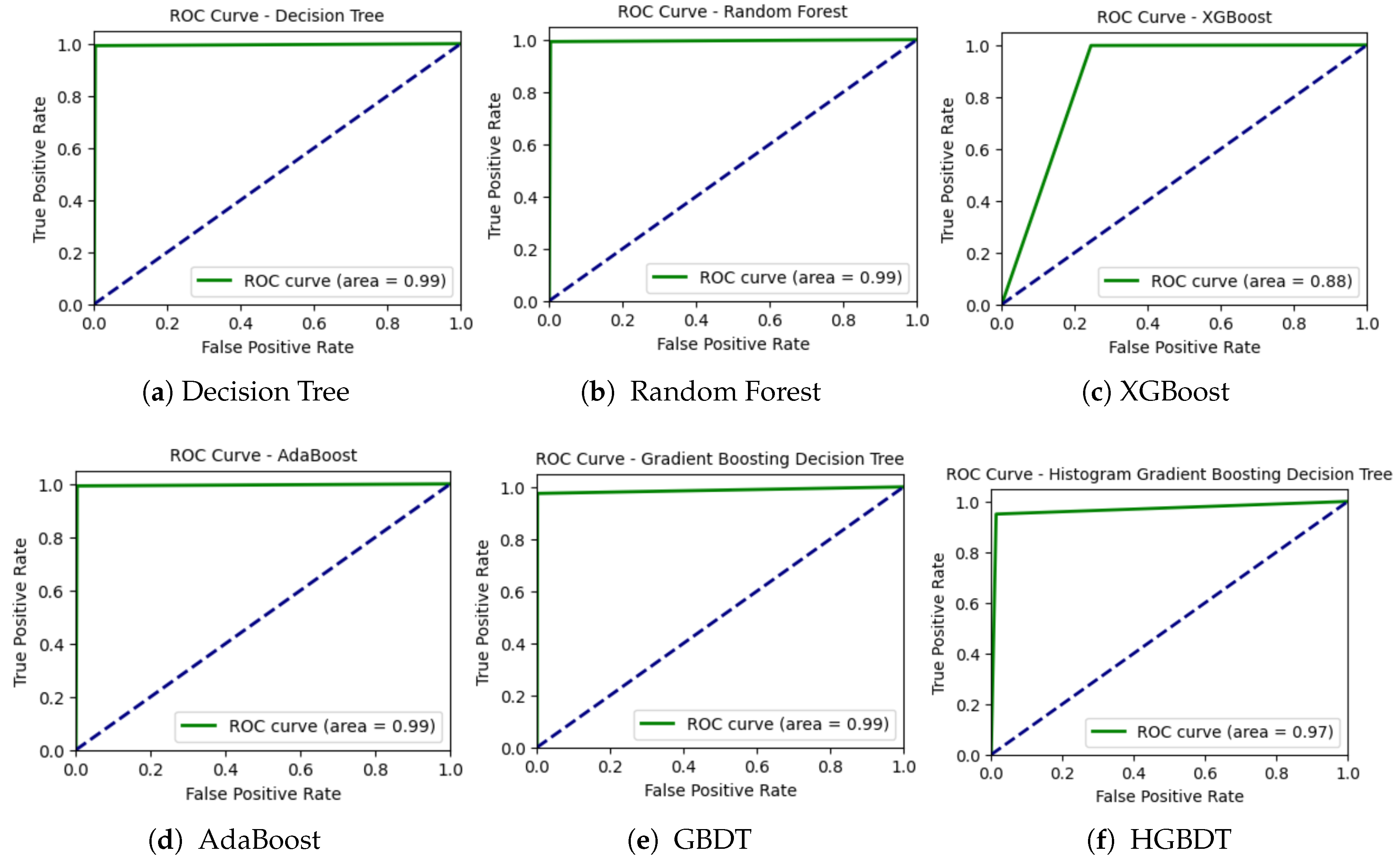 Preprints 122100 g004