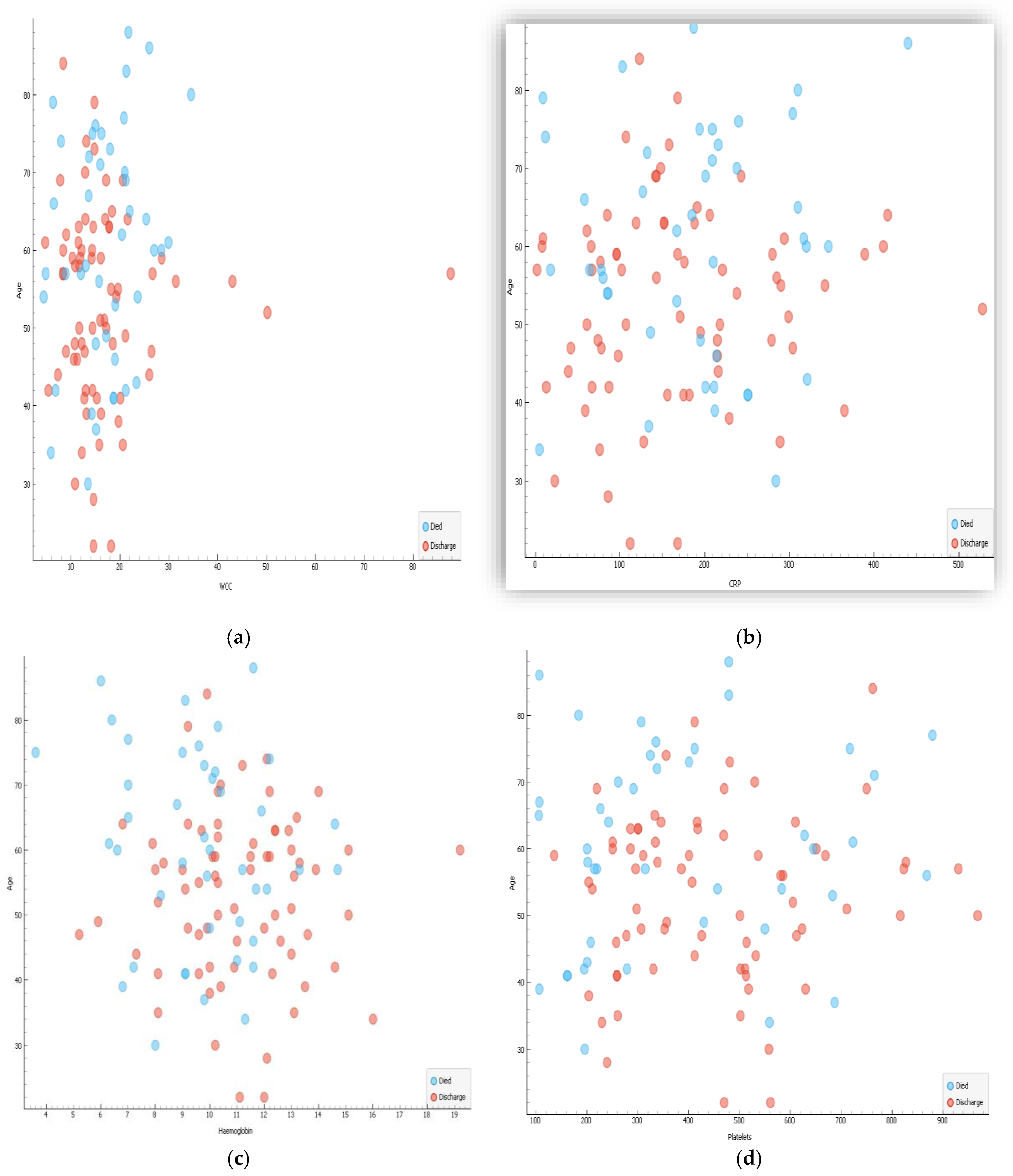 Preprints 117658 g002