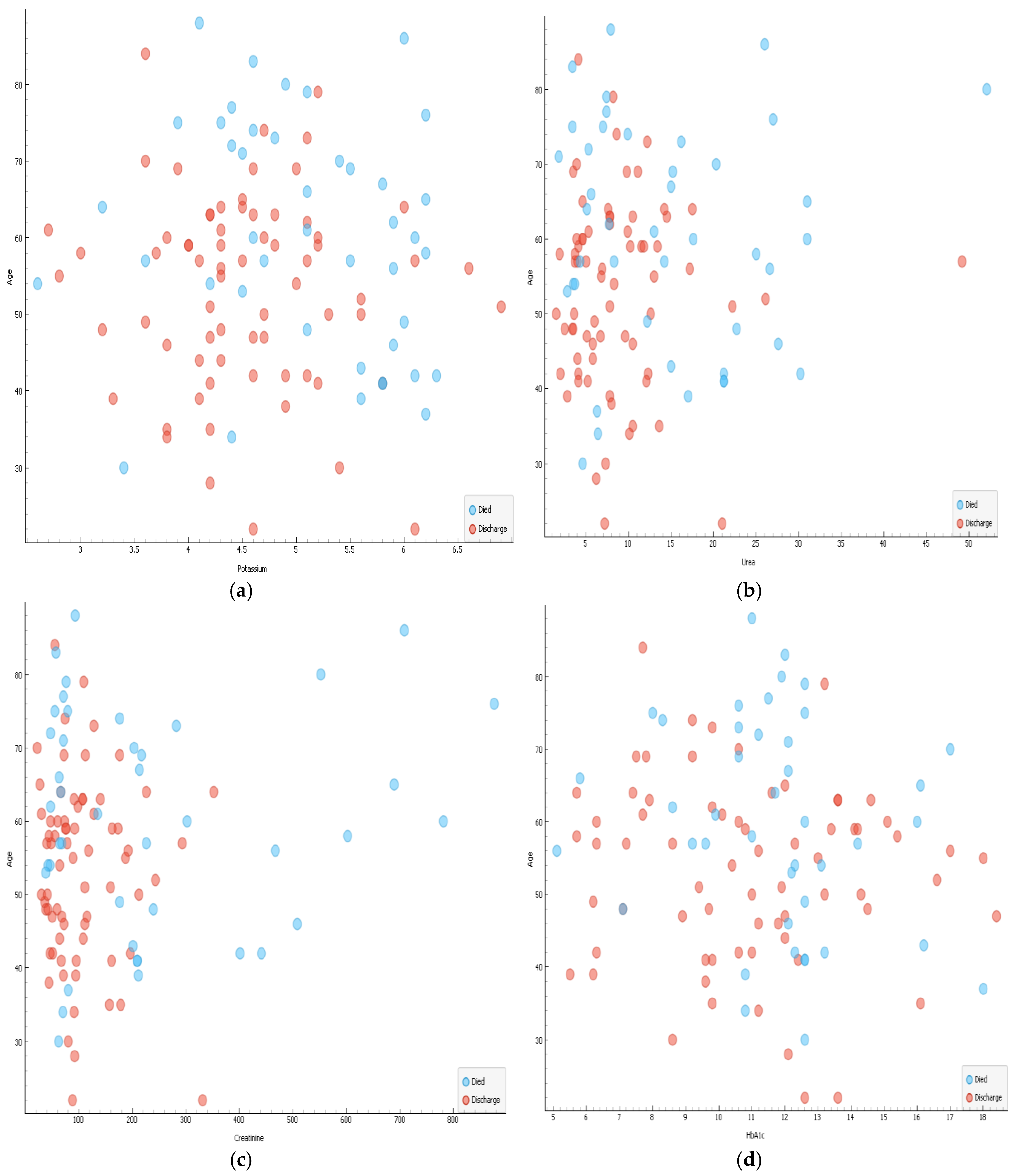 Preprints 117658 g003