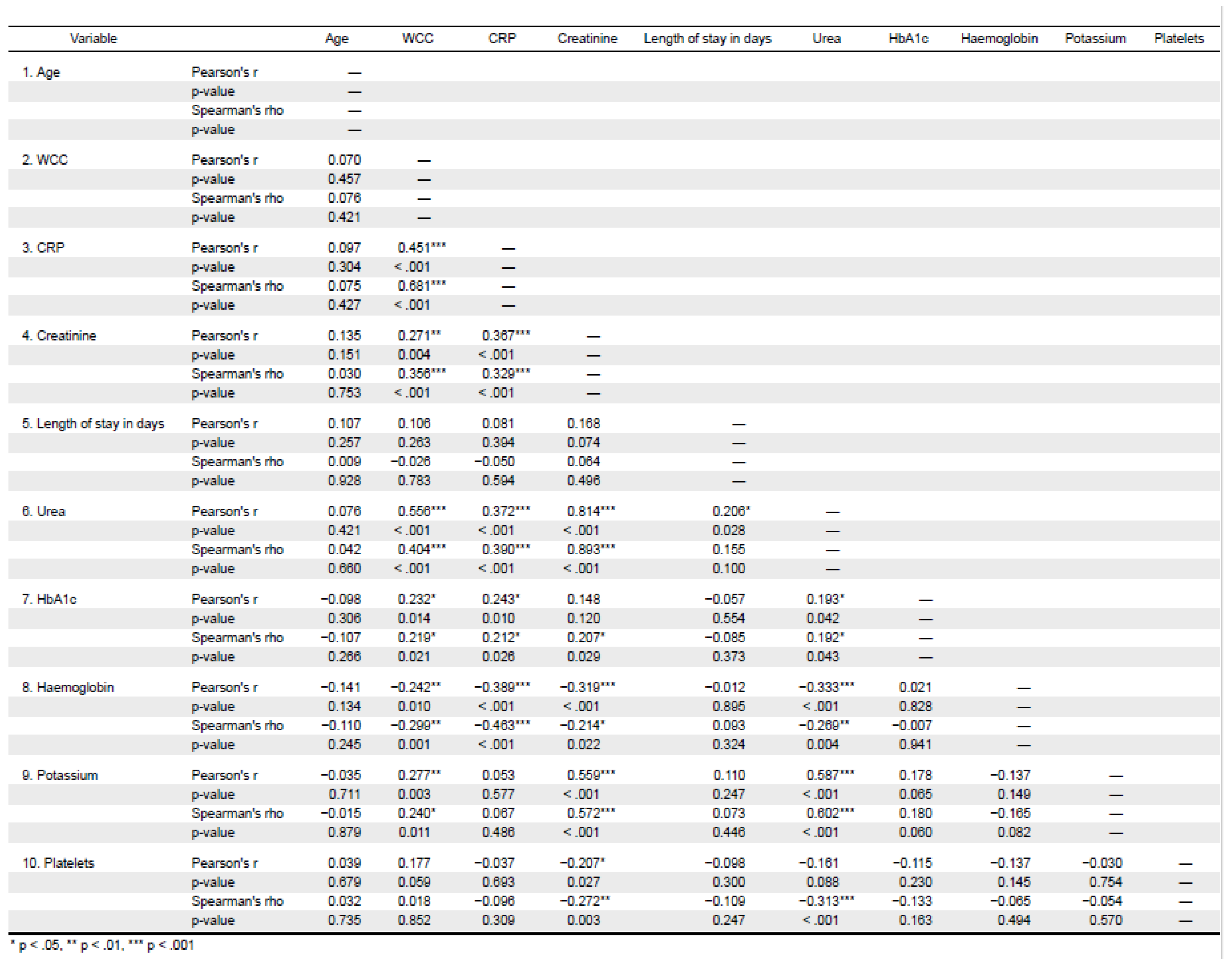 Preprints 117658 g005