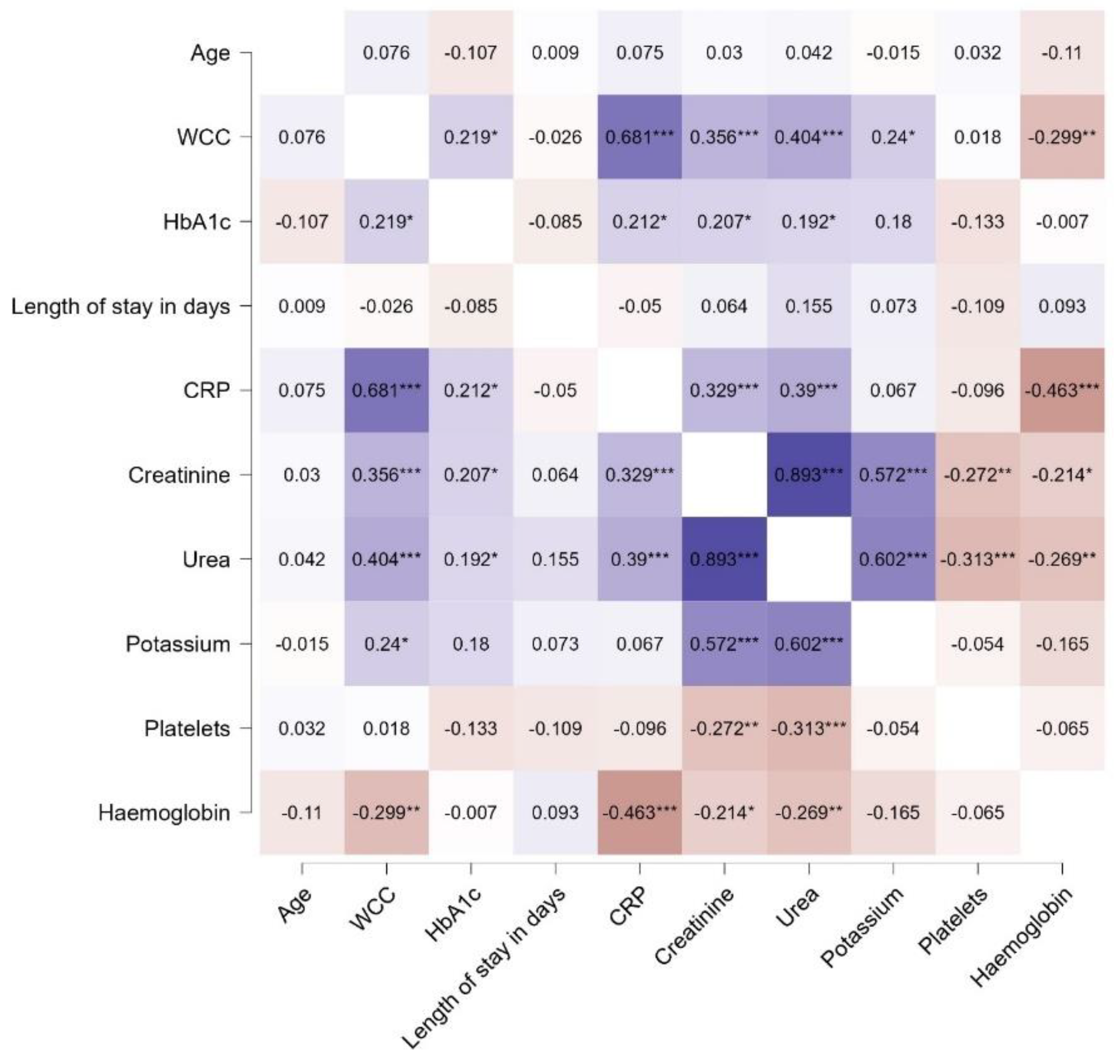 Preprints 117658 g006