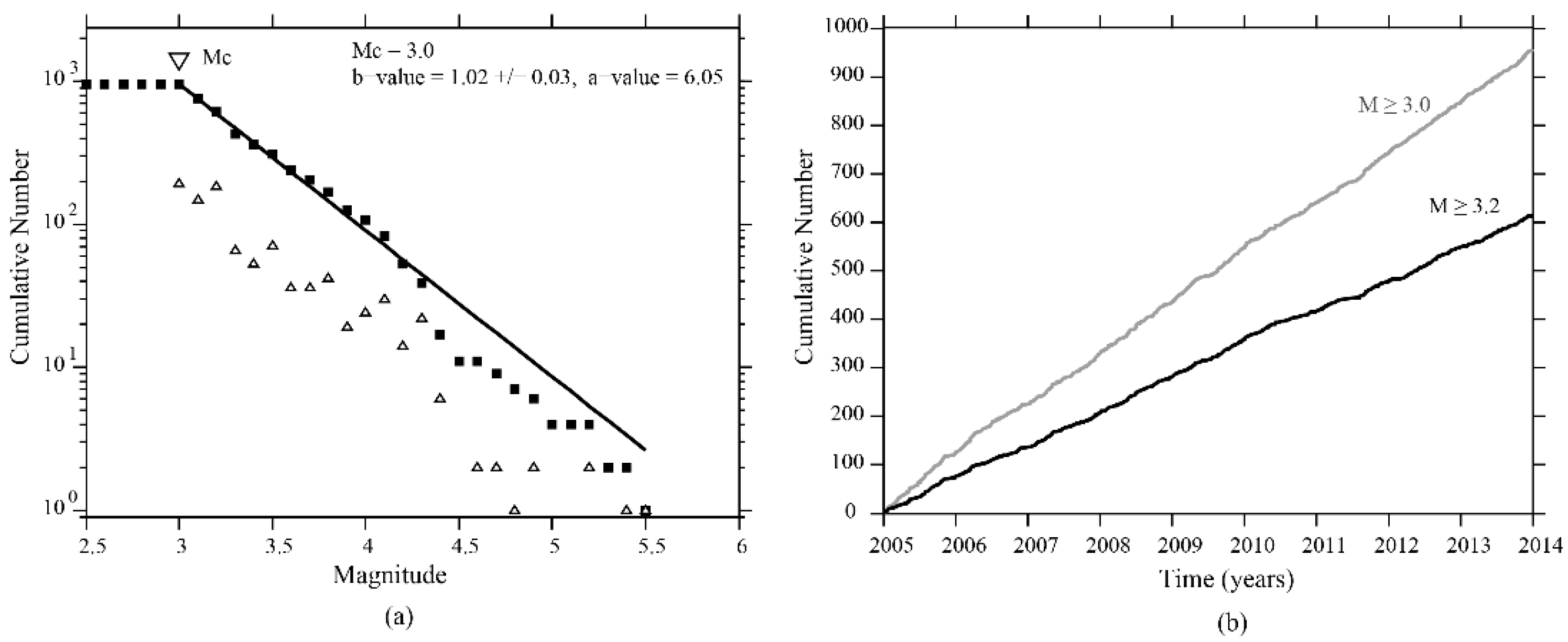 Preprints 73707 g003