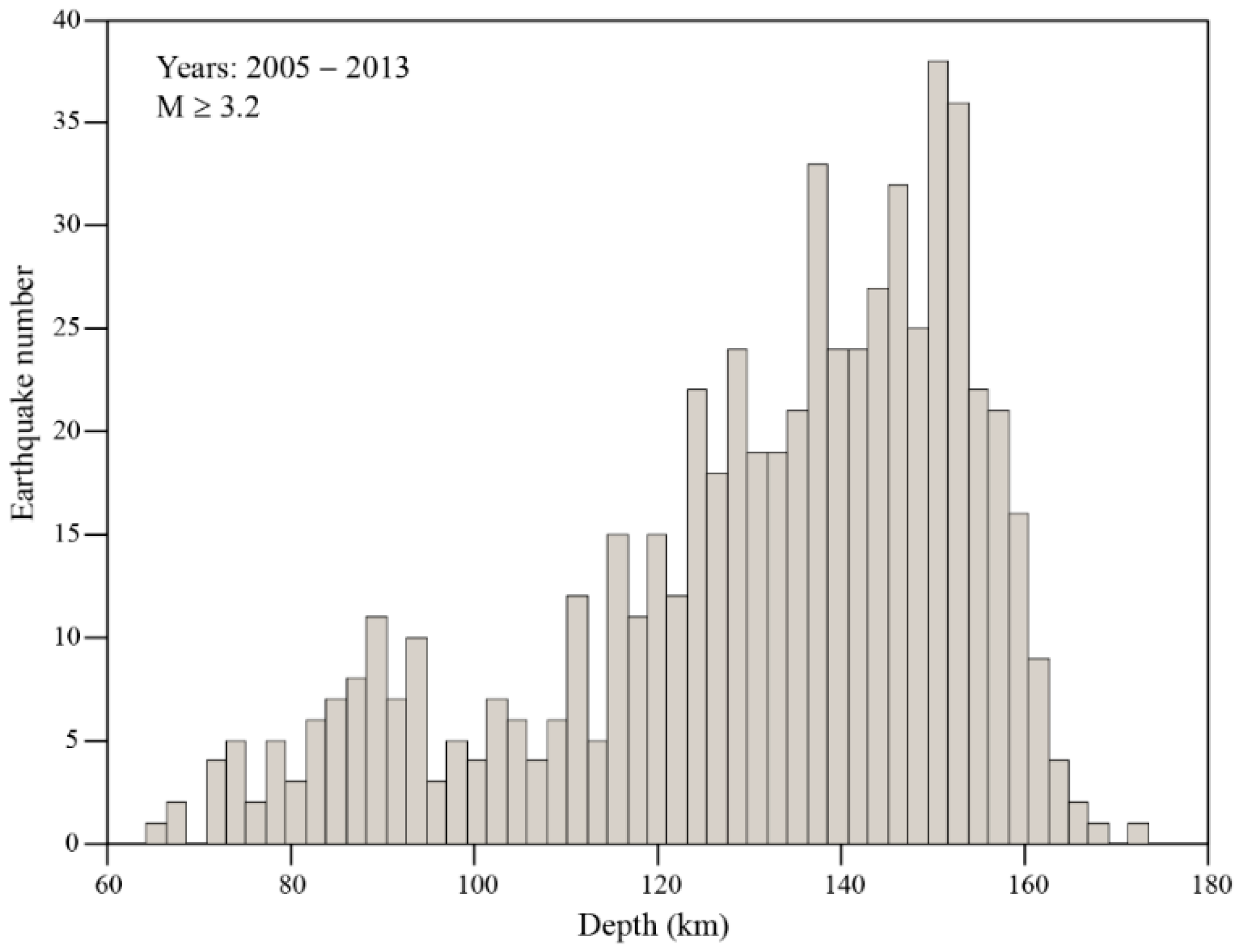 Preprints 73707 g004