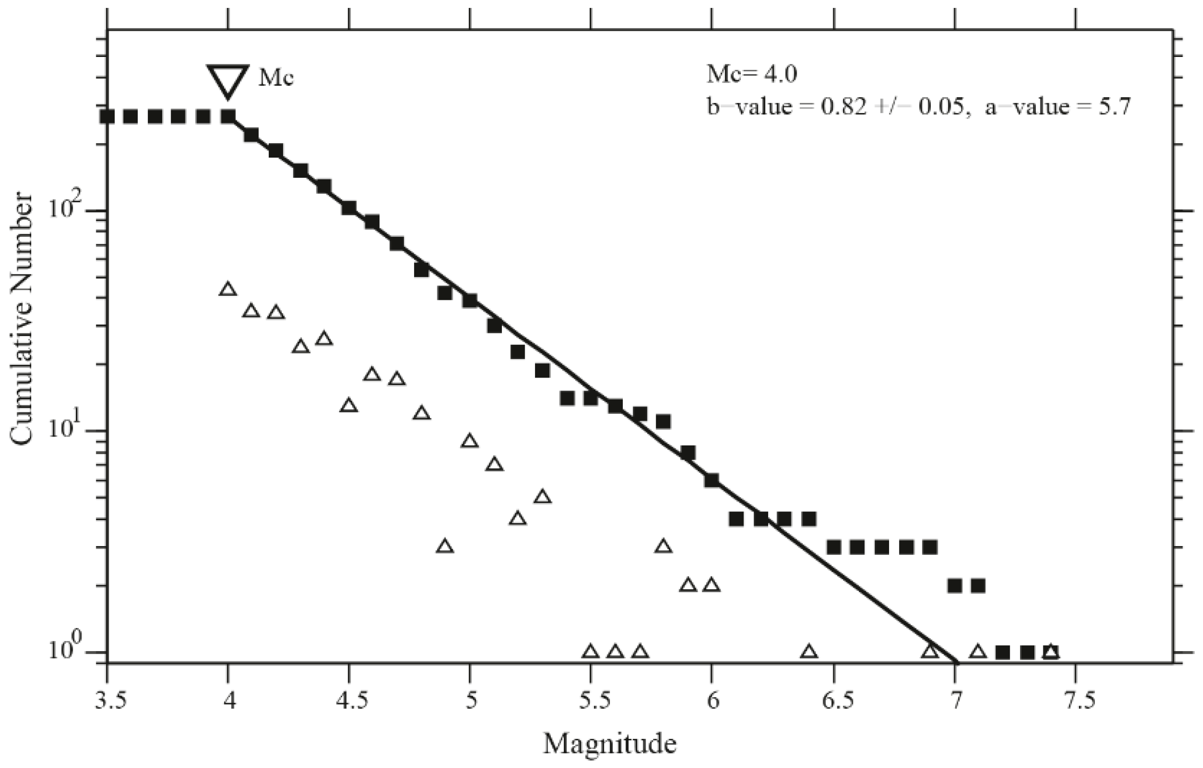 Preprints 73707 g006