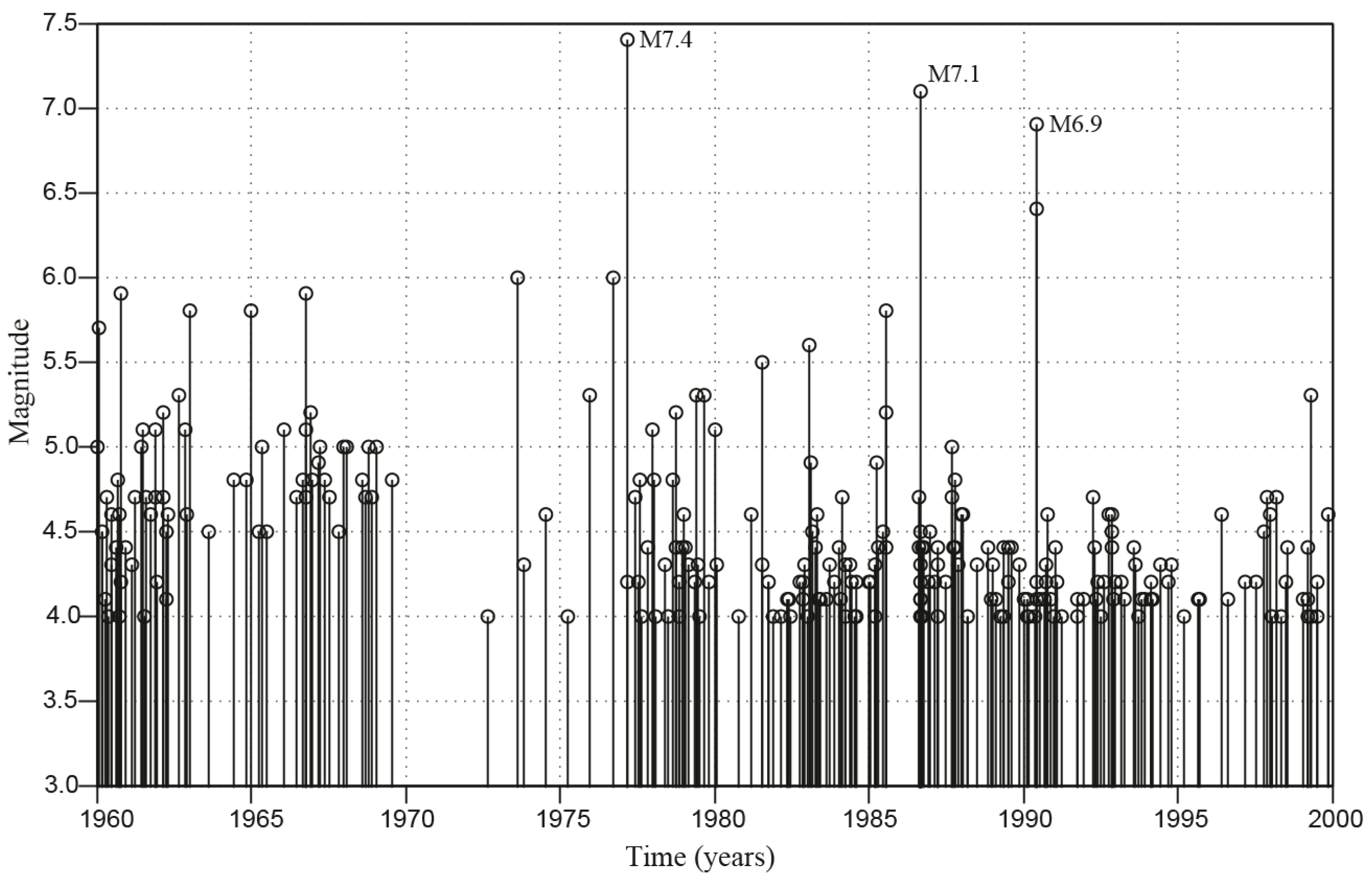 Preprints 73707 g007