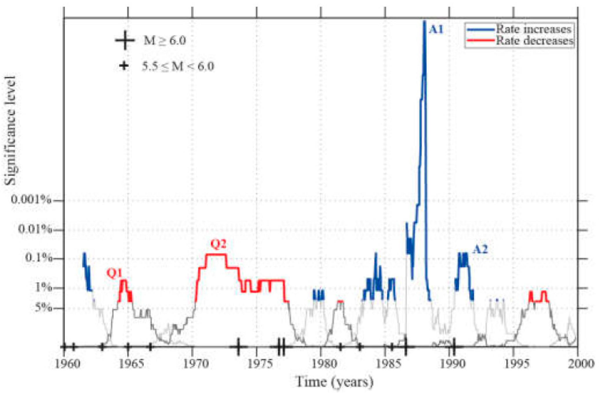 Preprints 73707 g009