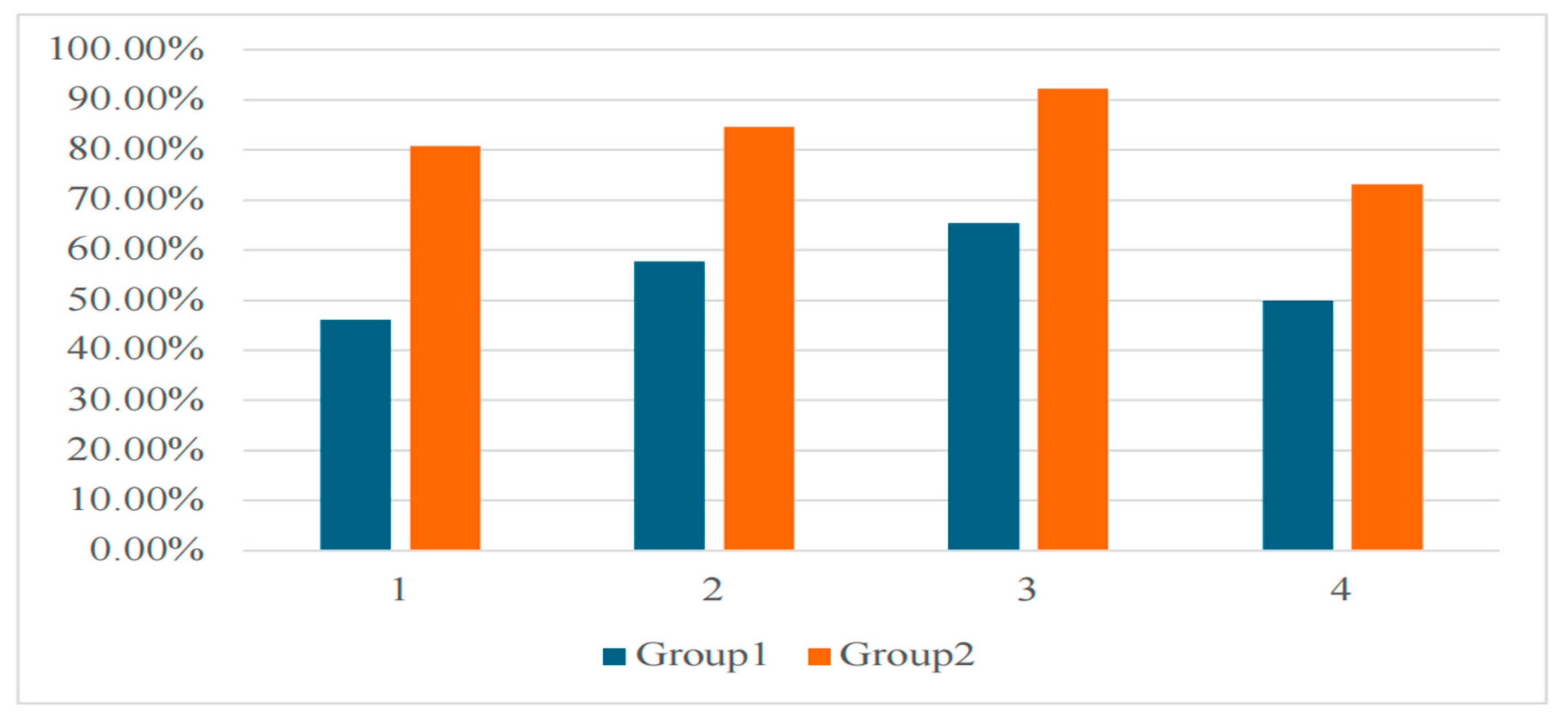 Preprints 141403 g002