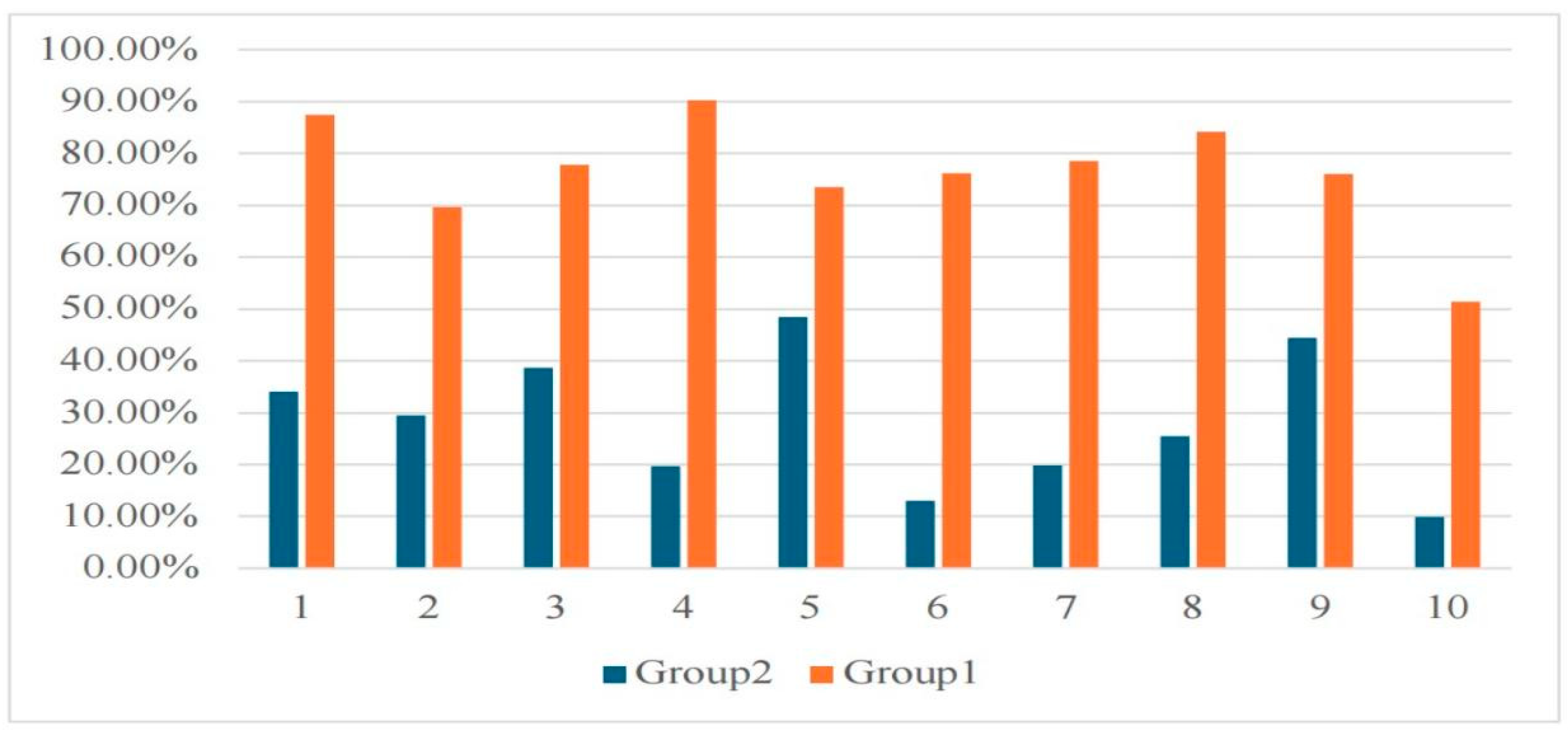 Preprints 141403 g004