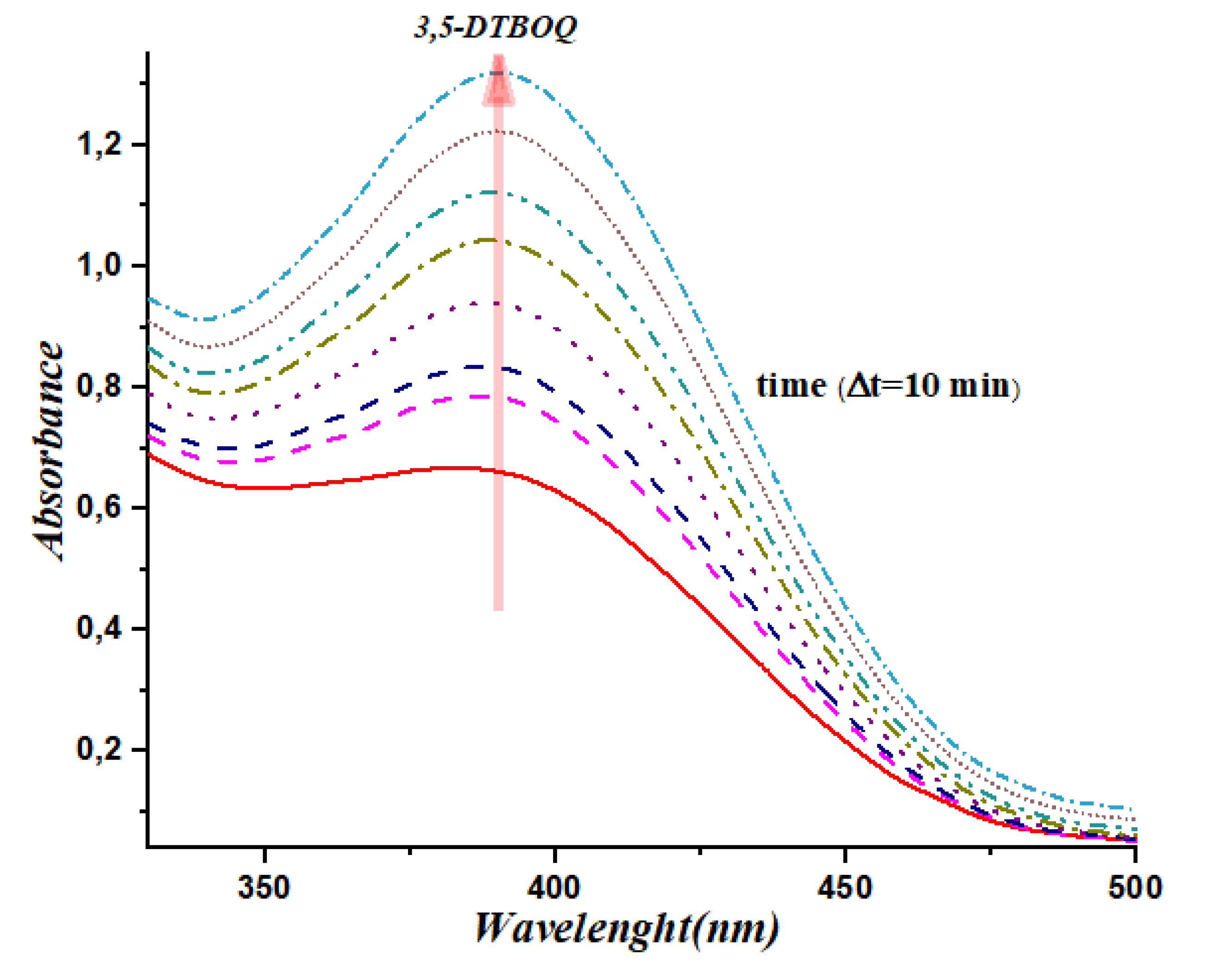 Preprints 71903 g003