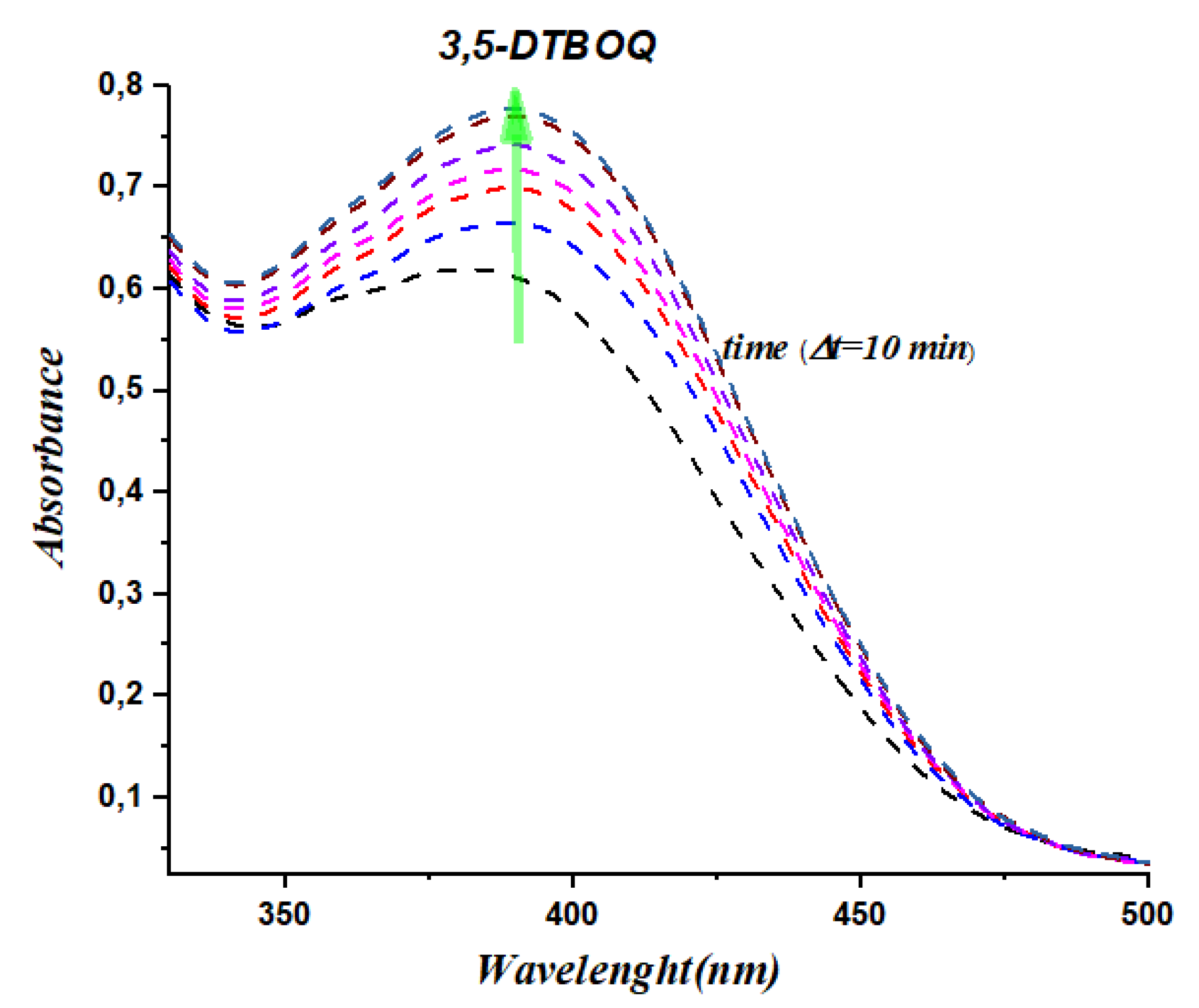 Preprints 71903 g004