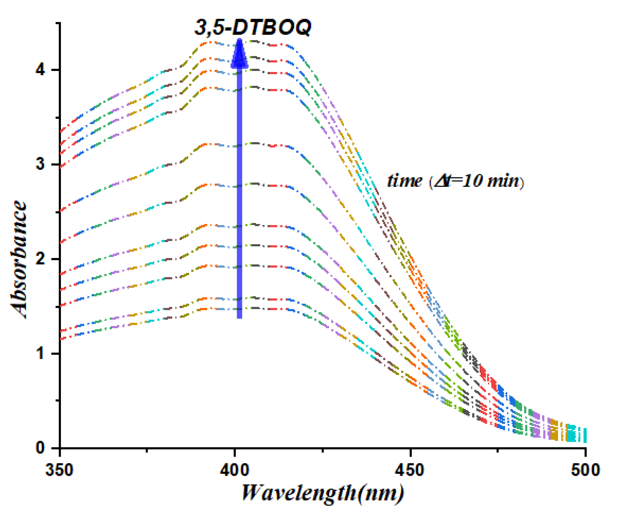 Preprints 71903 g005