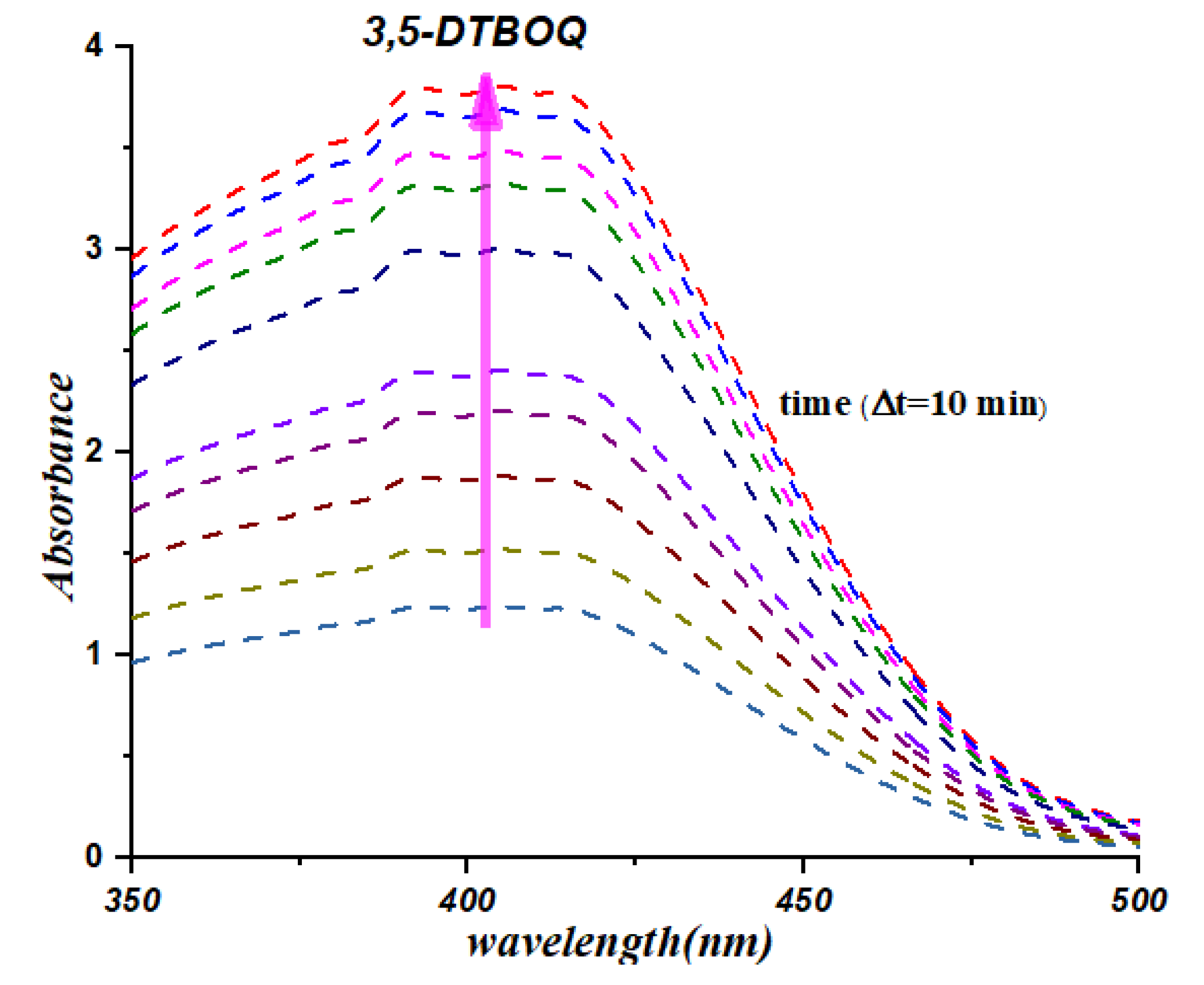 Preprints 71903 g006