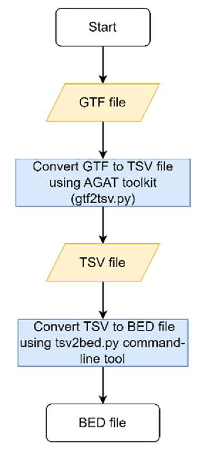 Preprints 120843 g002