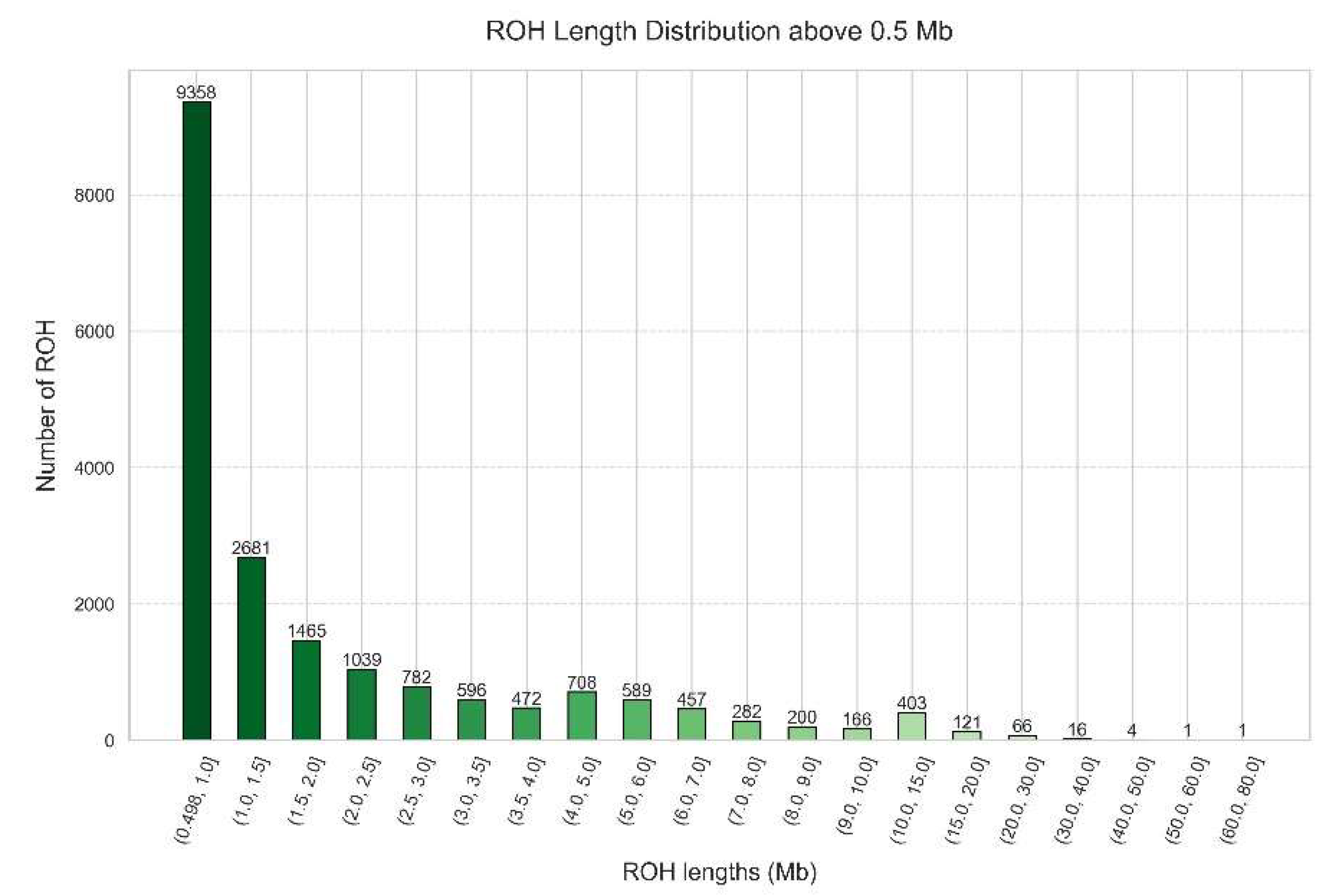 Preprints 120843 g010