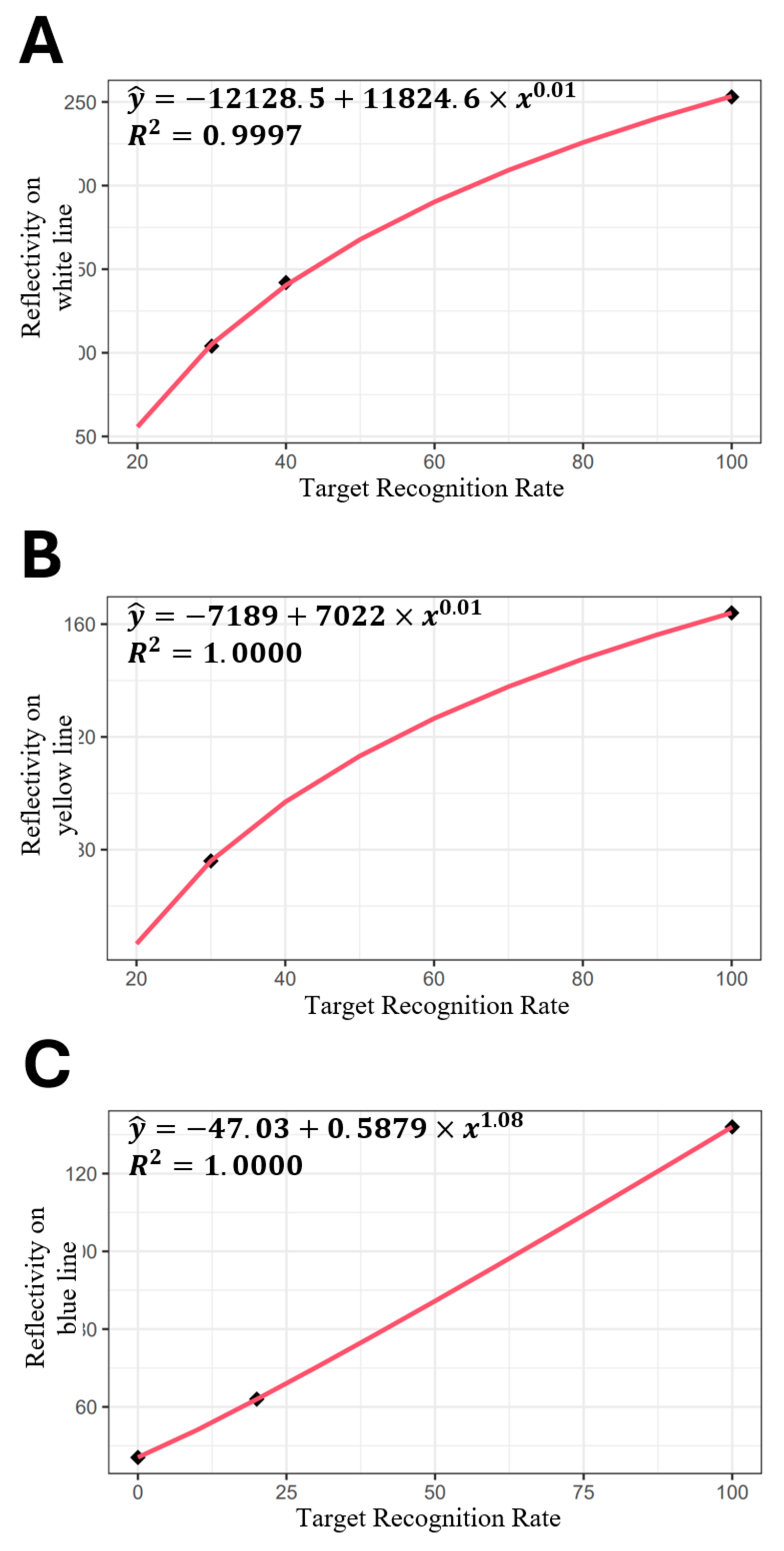 Preprints 100467 g005