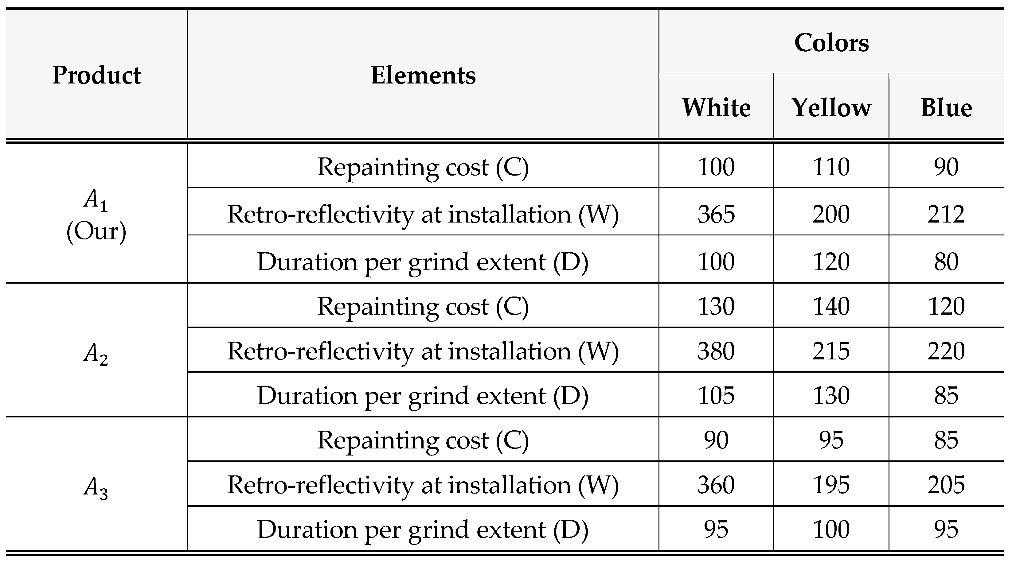 Preprints 100467 i002