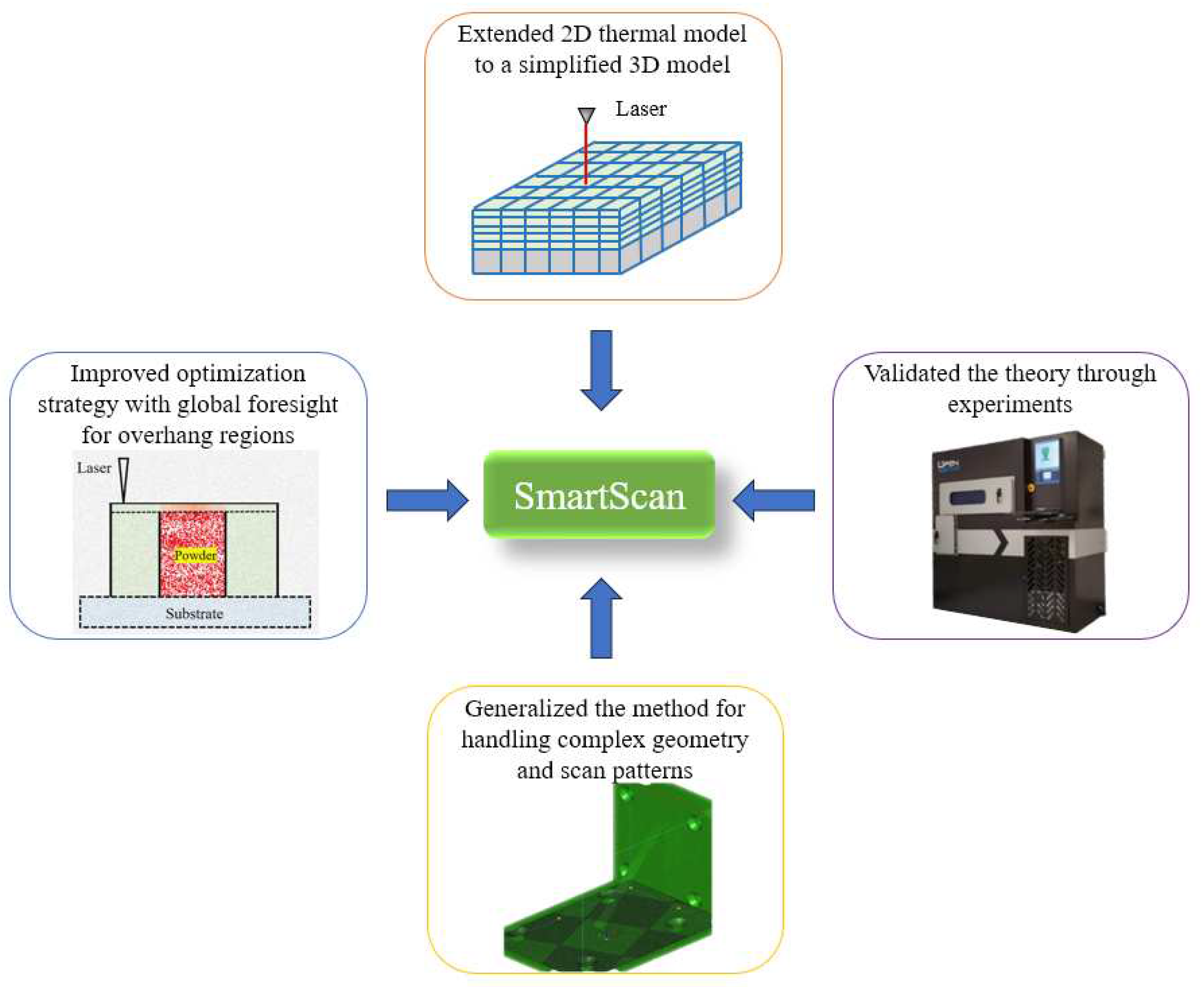 Preprints 89454 g001