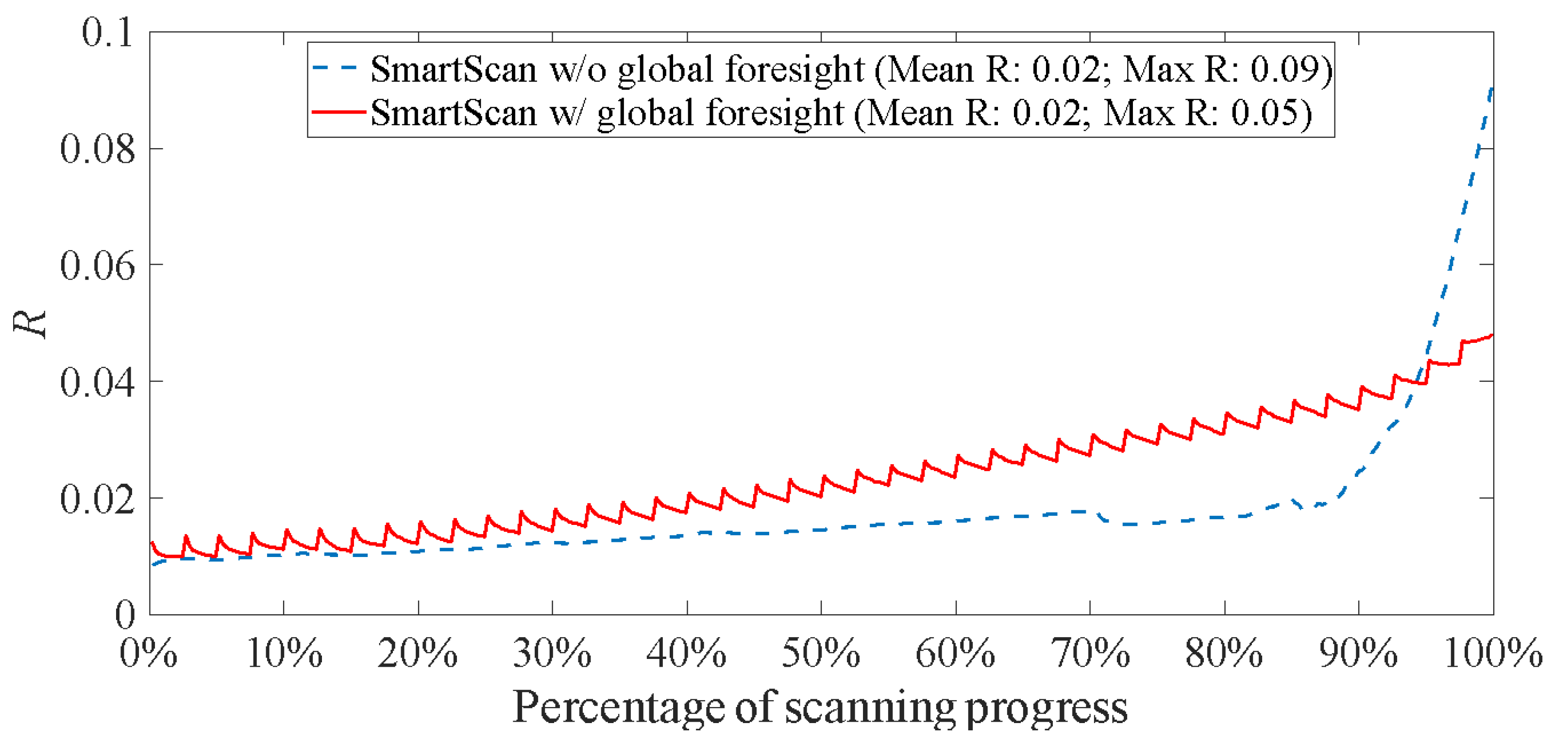 Preprints 89454 g009