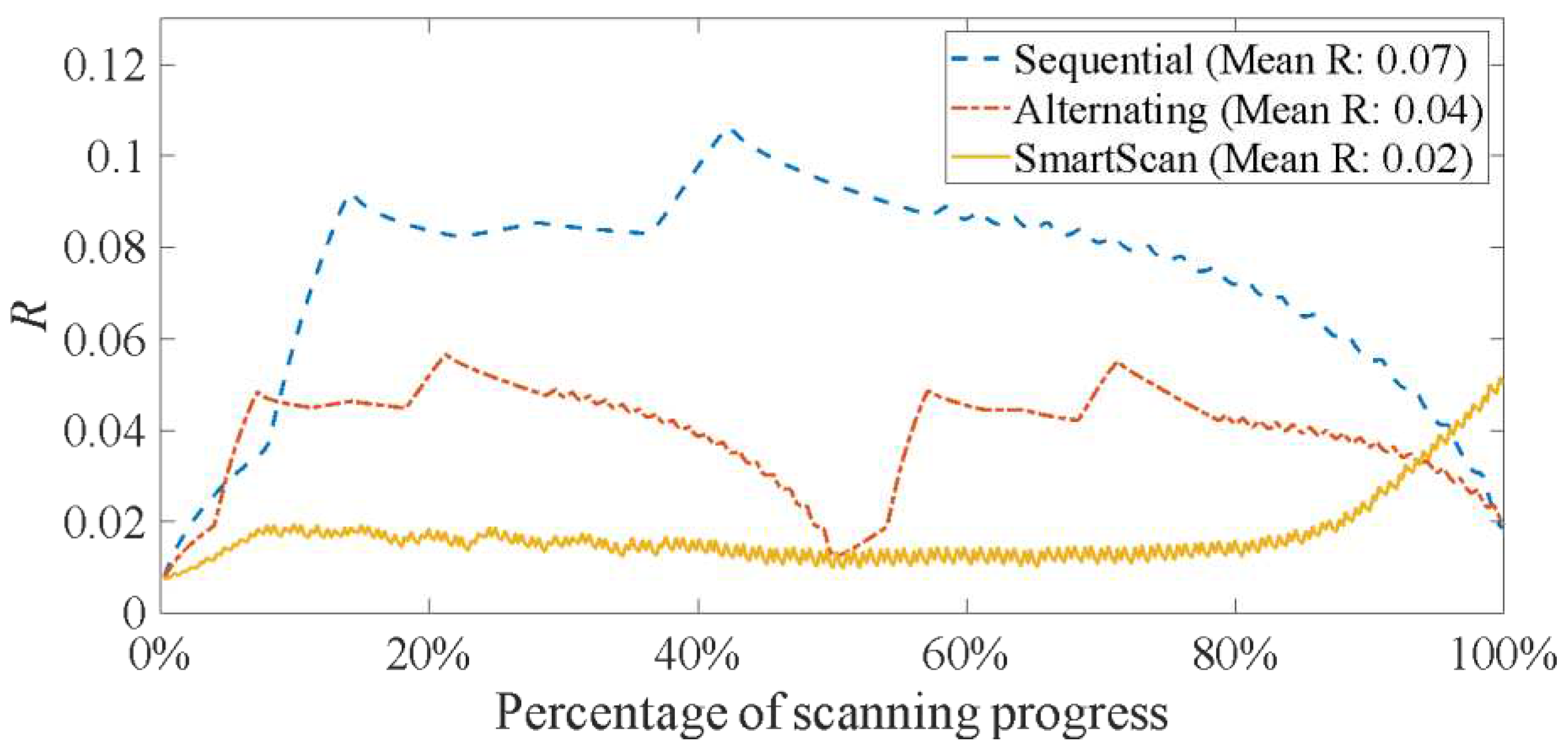 Preprints 89454 g011