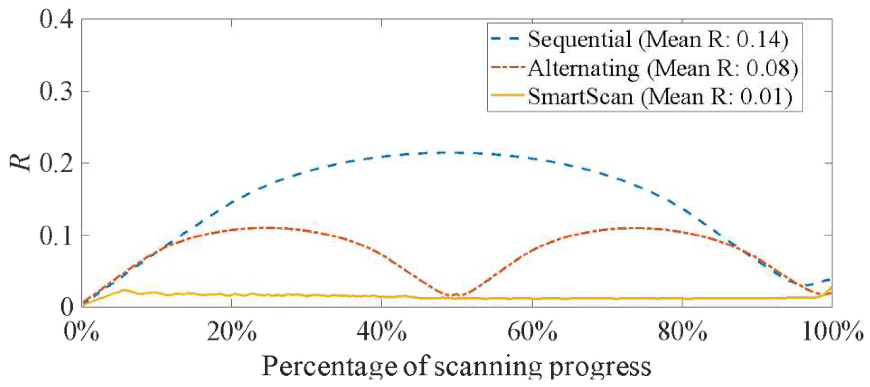 Preprints 89454 g013